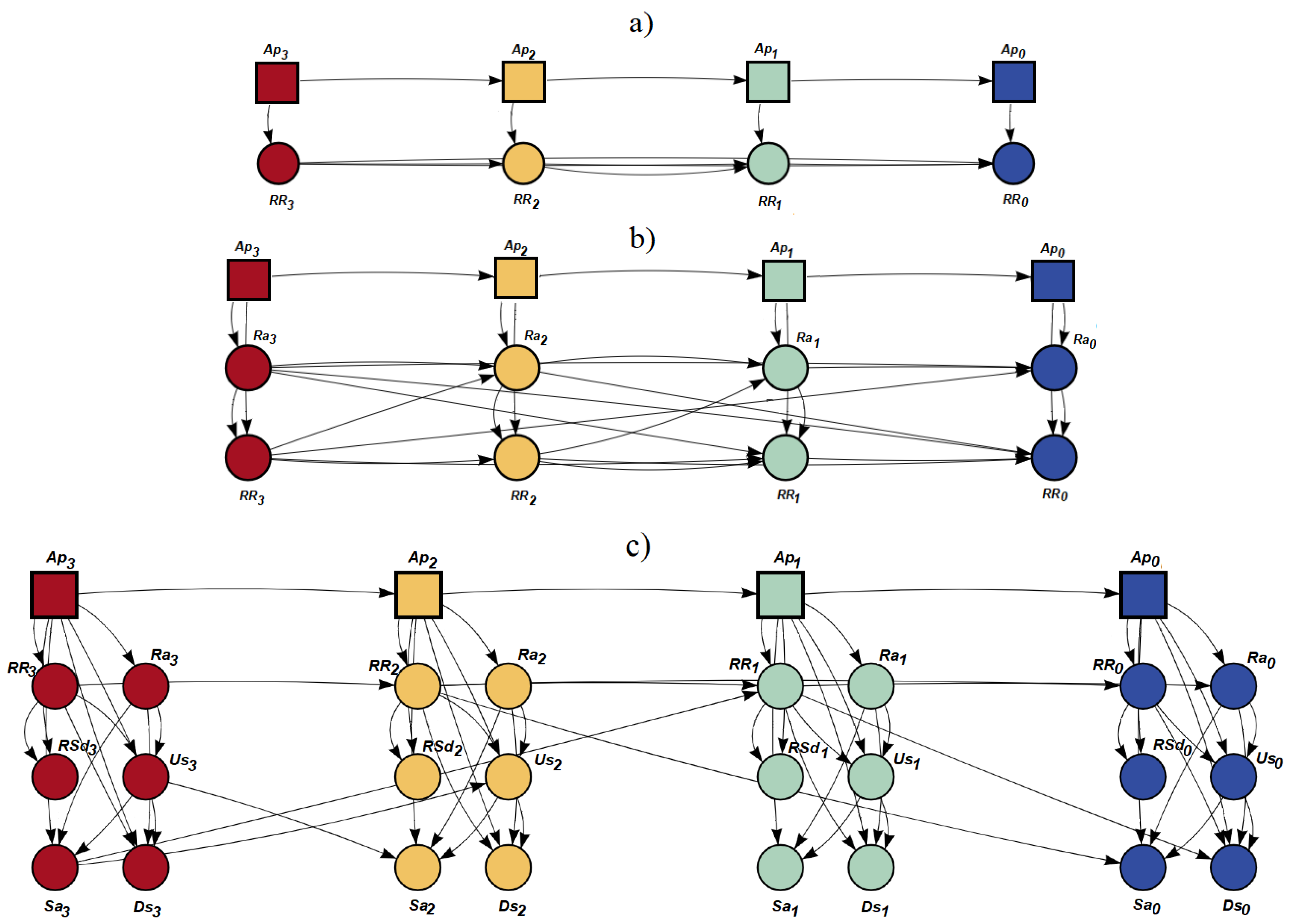 Sensors 23 03371 g002