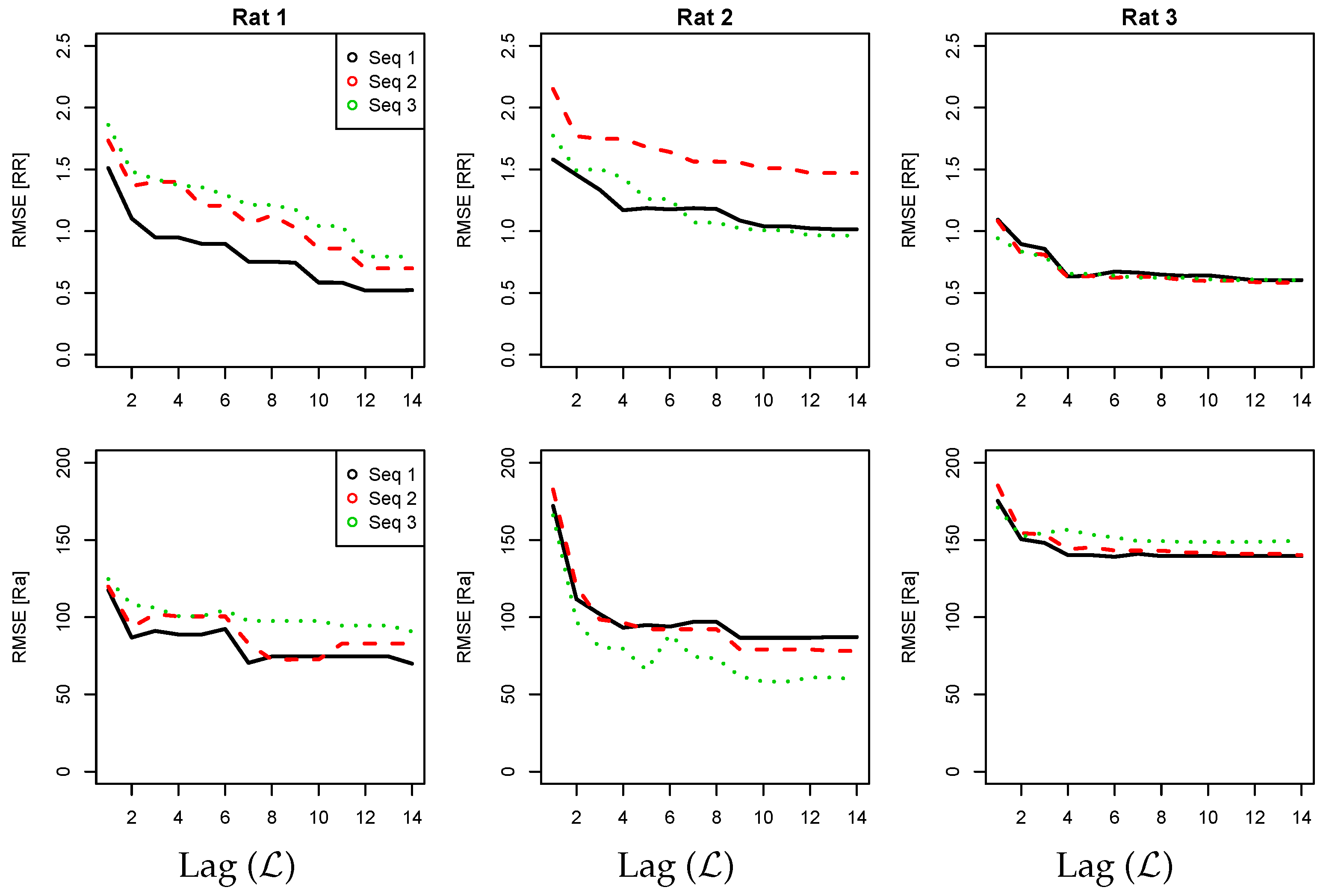 Sensors 23 03371 g005