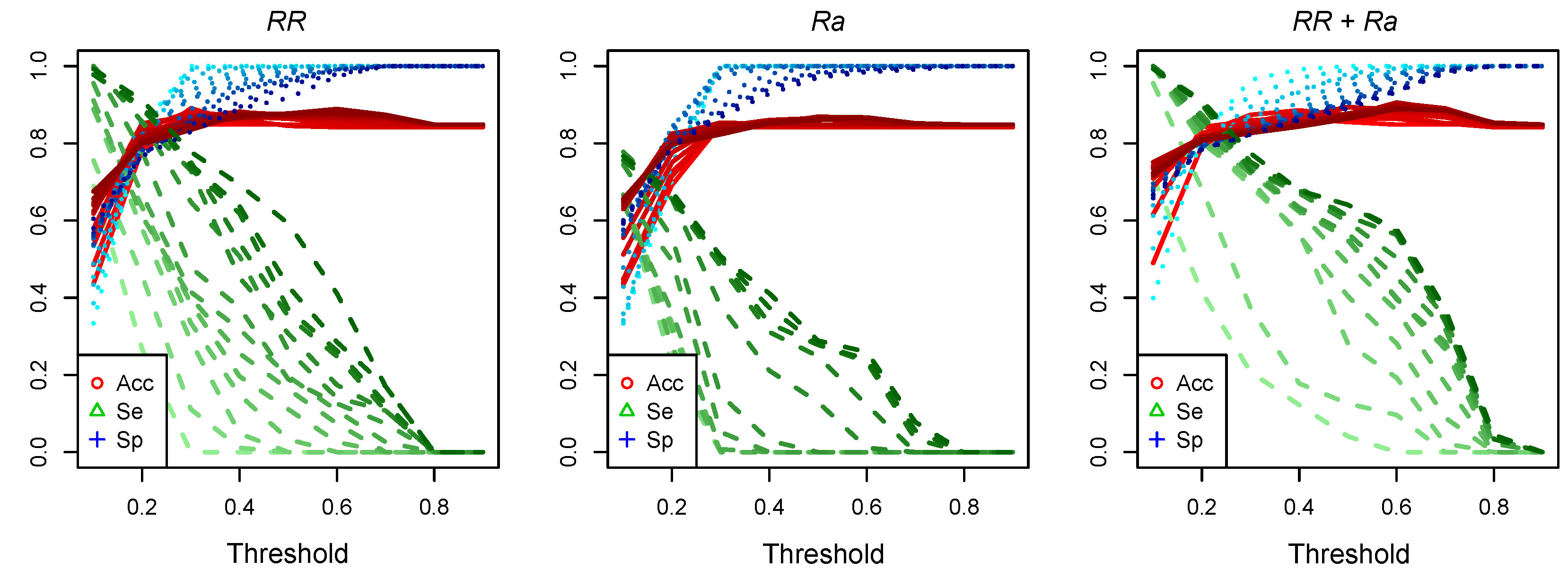 Sensors 23 03371 g007