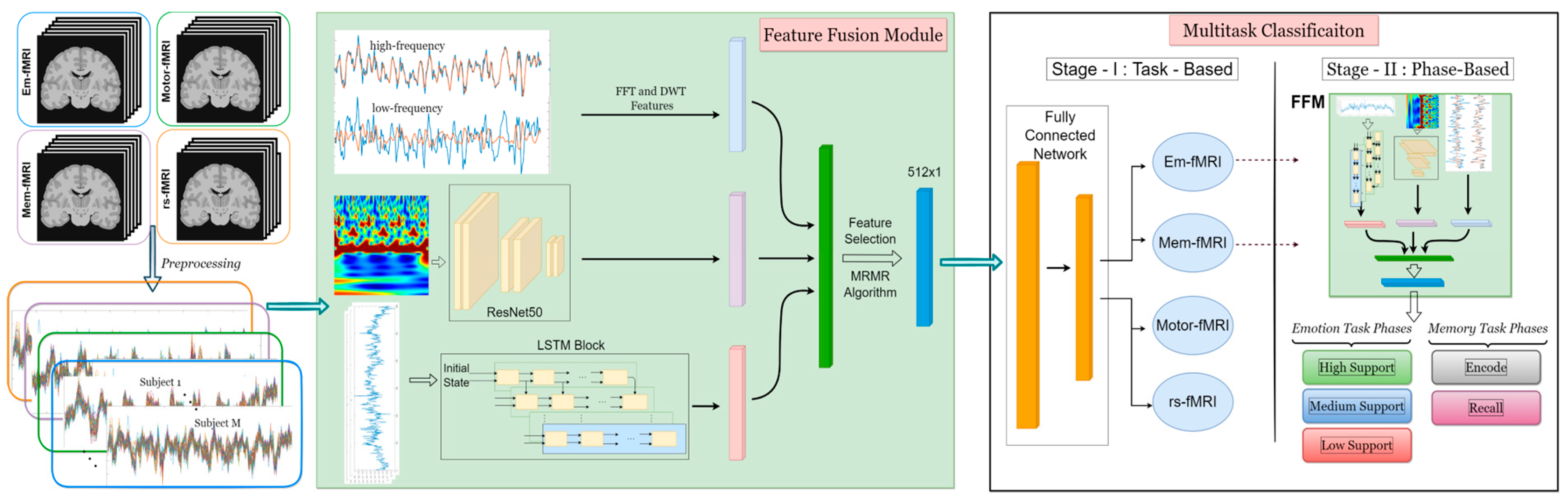 Sensors 23 03382 g001 Sensors 23 03382 g001