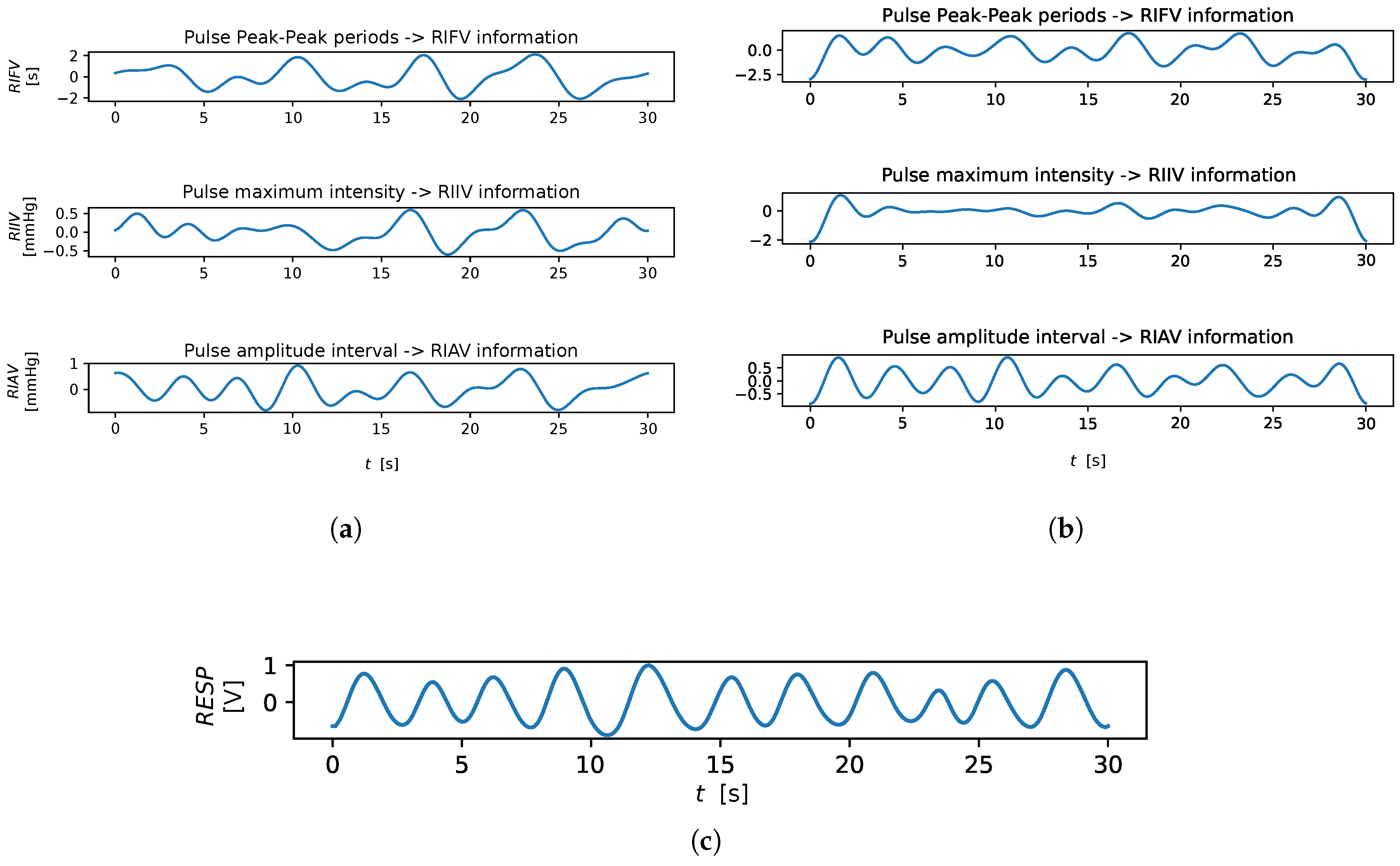Sensors 23 03387 g001