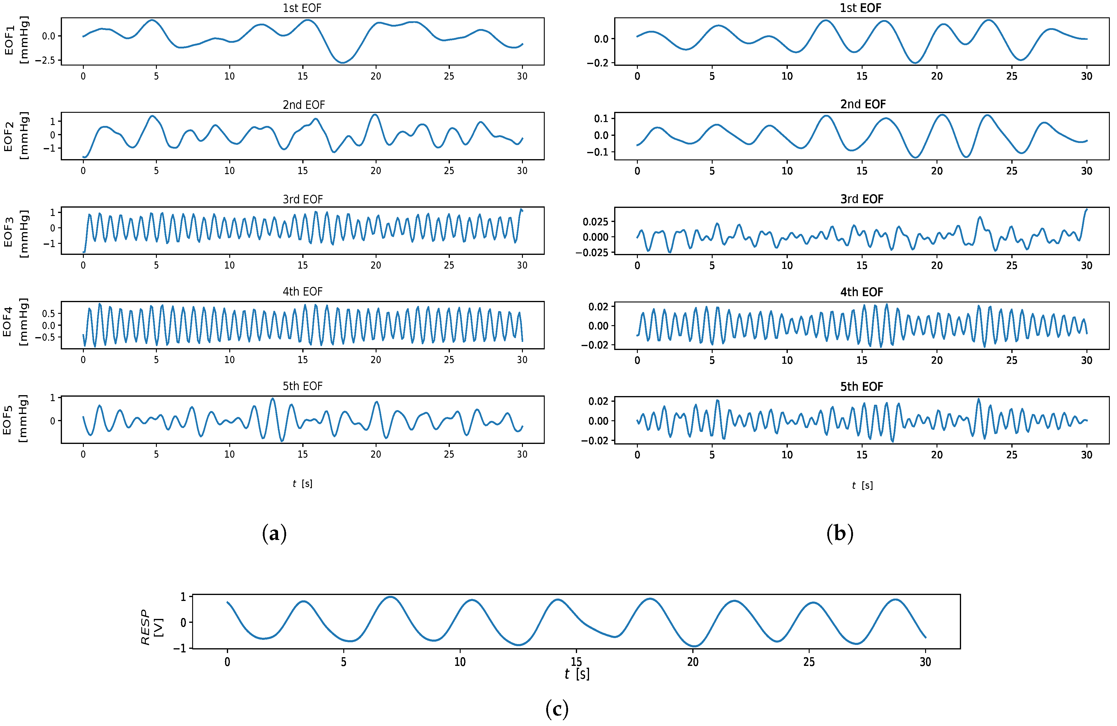 Sensors 23 03387 g006