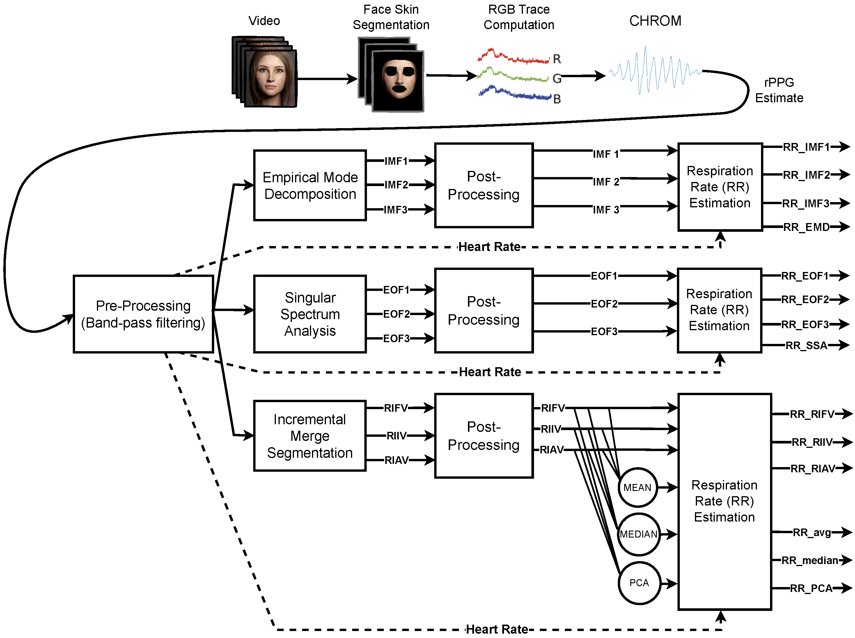 Sensors 23 03387 g007