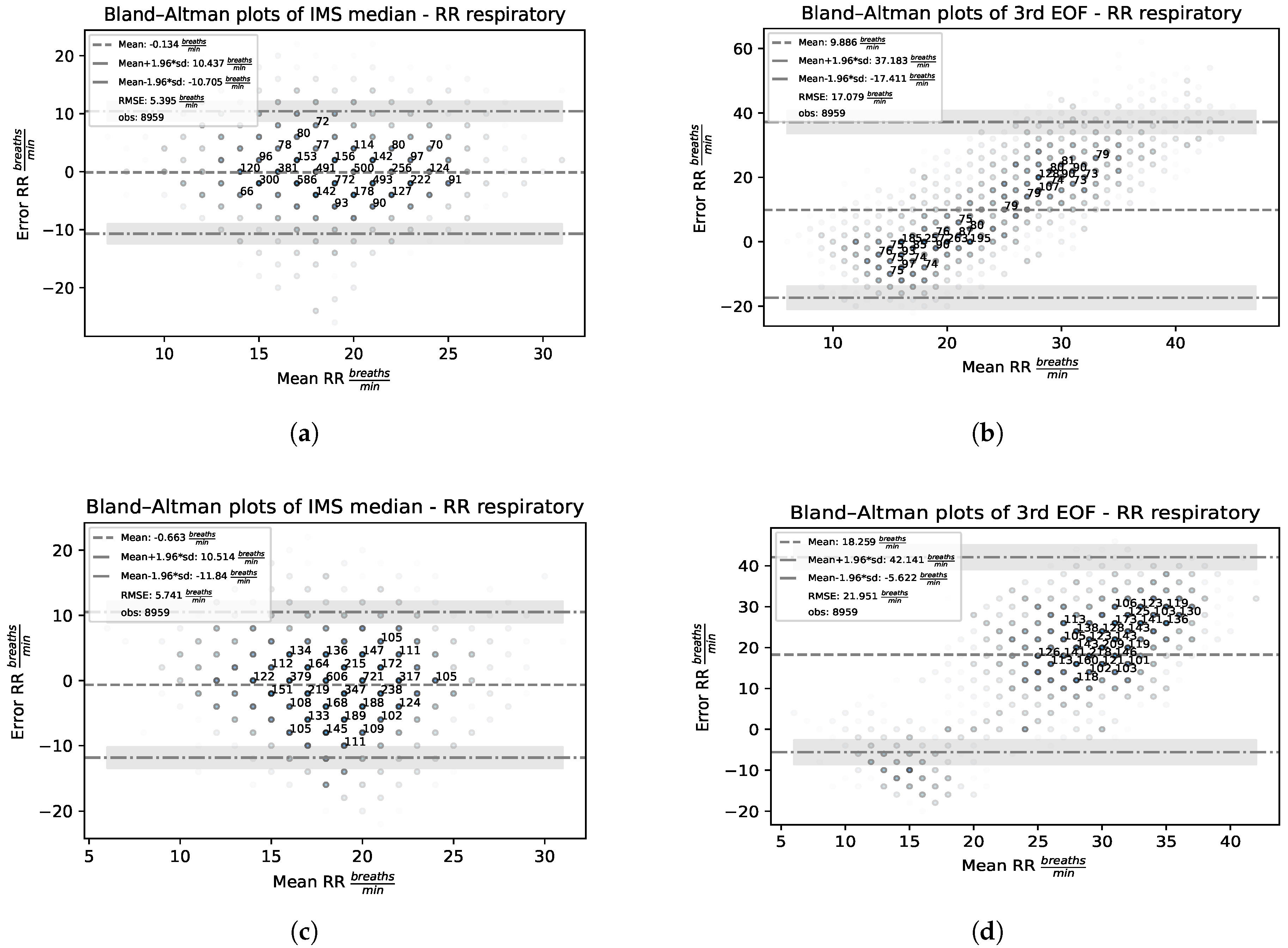 Sensors 23 03387 g008
