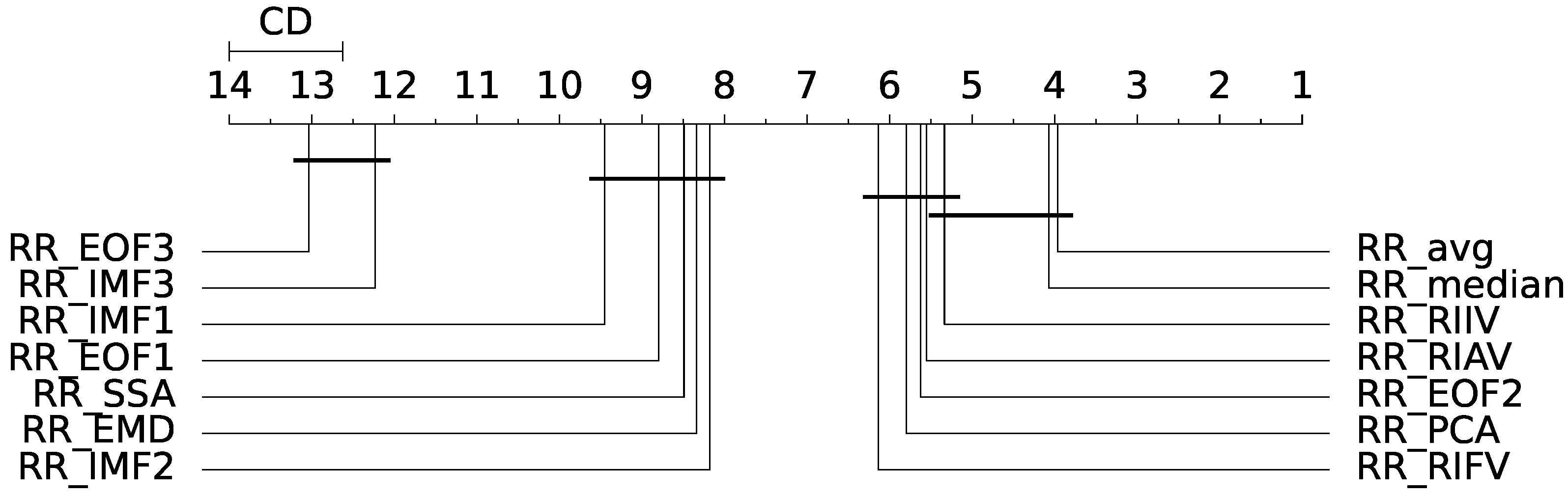 Sensors 23 03387 g010