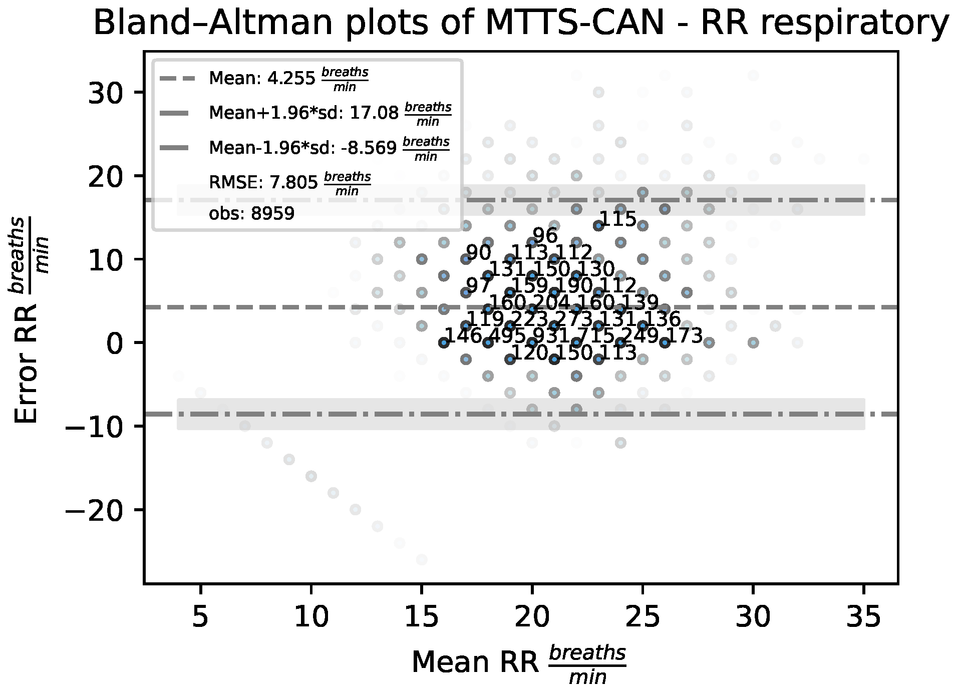 Sensors 23 03387 g011