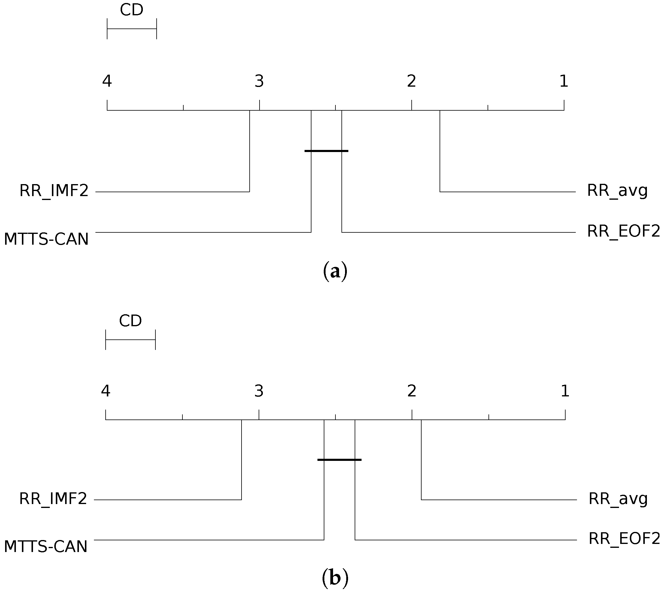 Sensors 23 03387 g012