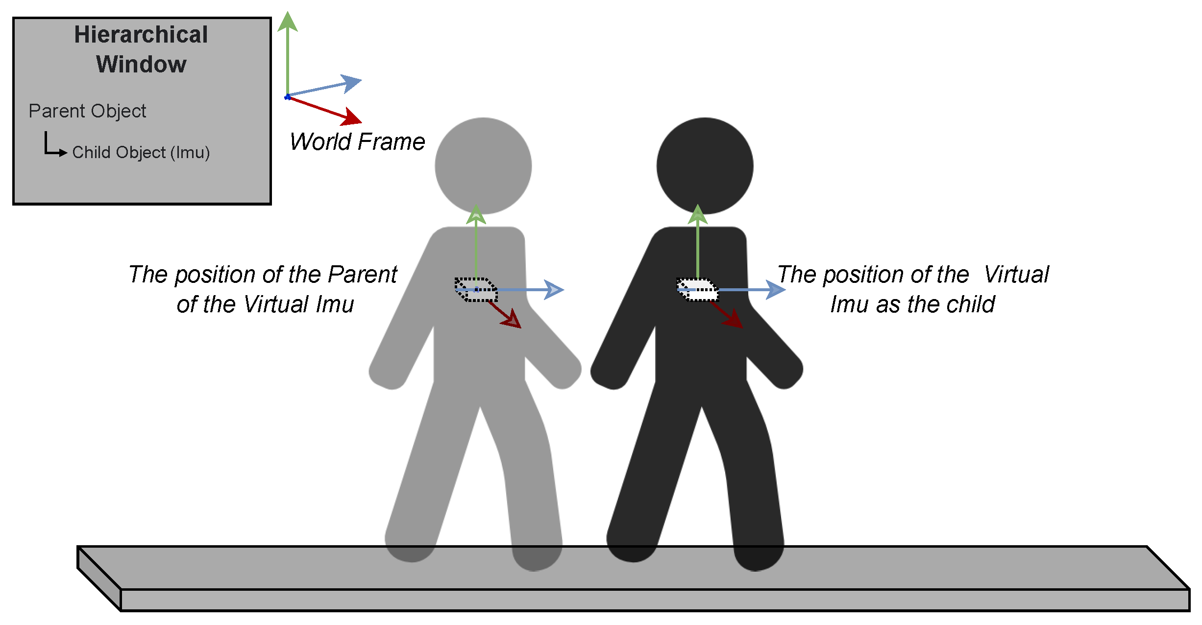 Sensors 23 03388 g004