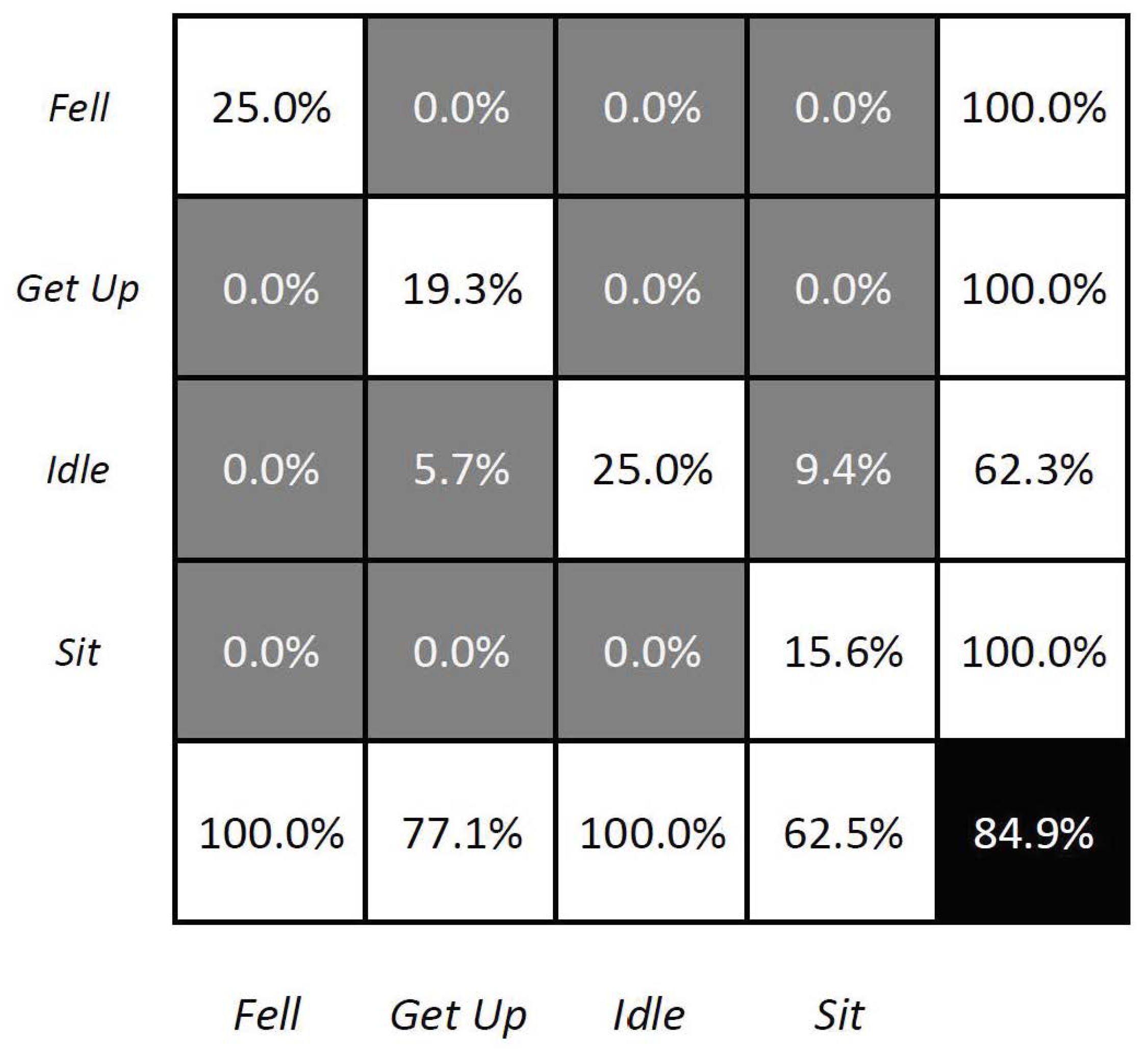 Sensors 23 03388 g005