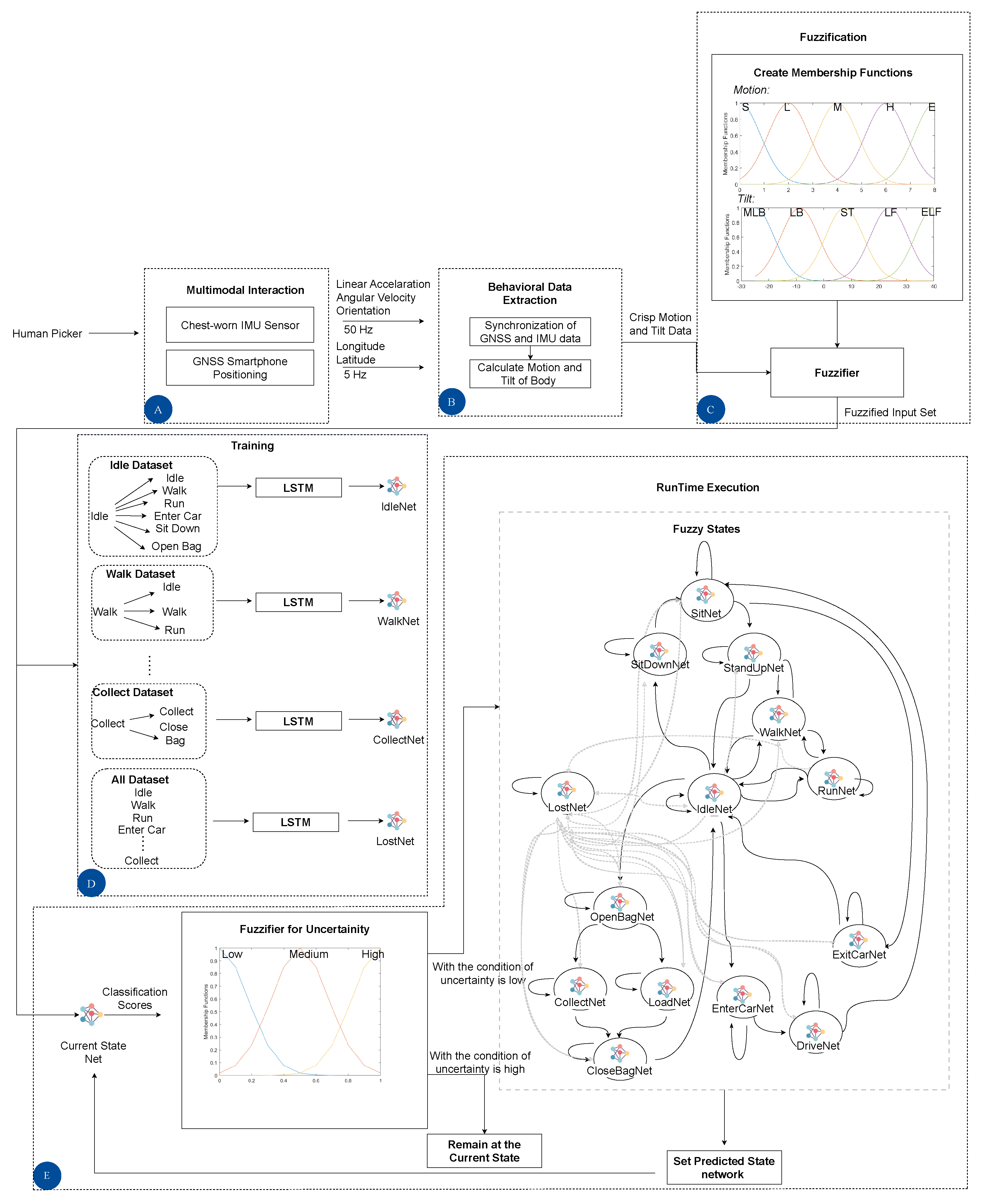 Sensors 23 03388 g006