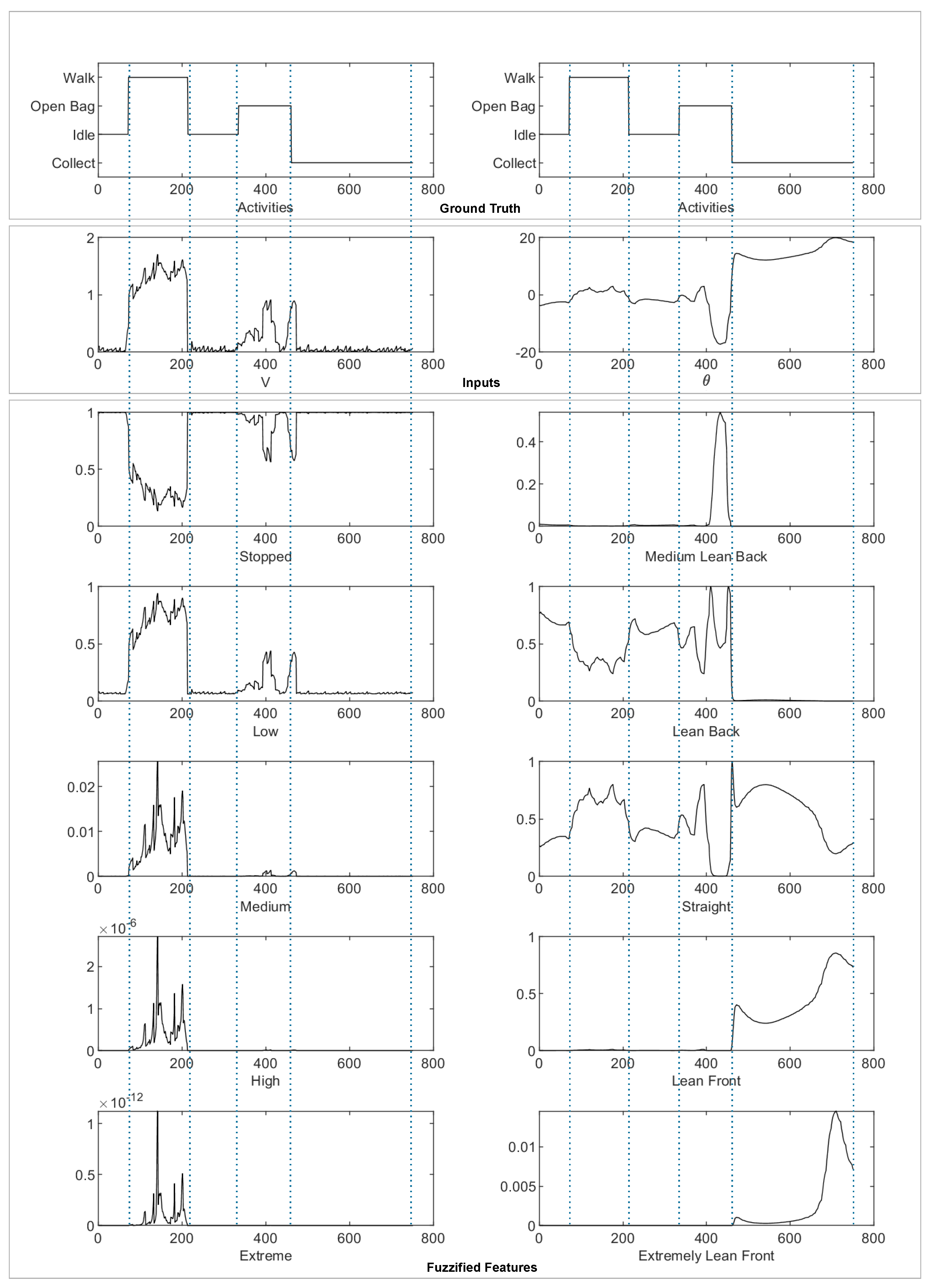 Sensors 23 03388 g007