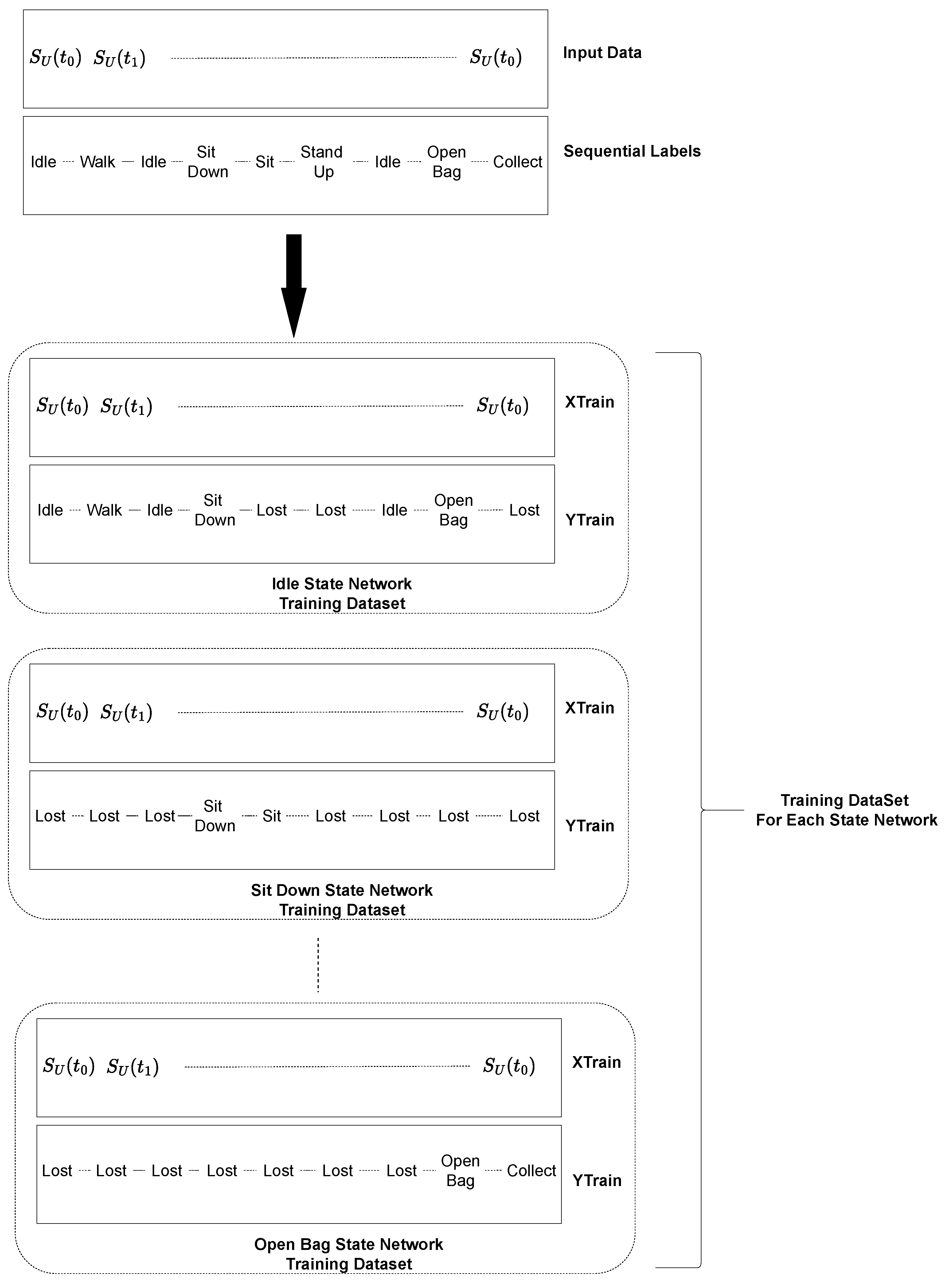 Sensors 23 03388 g008