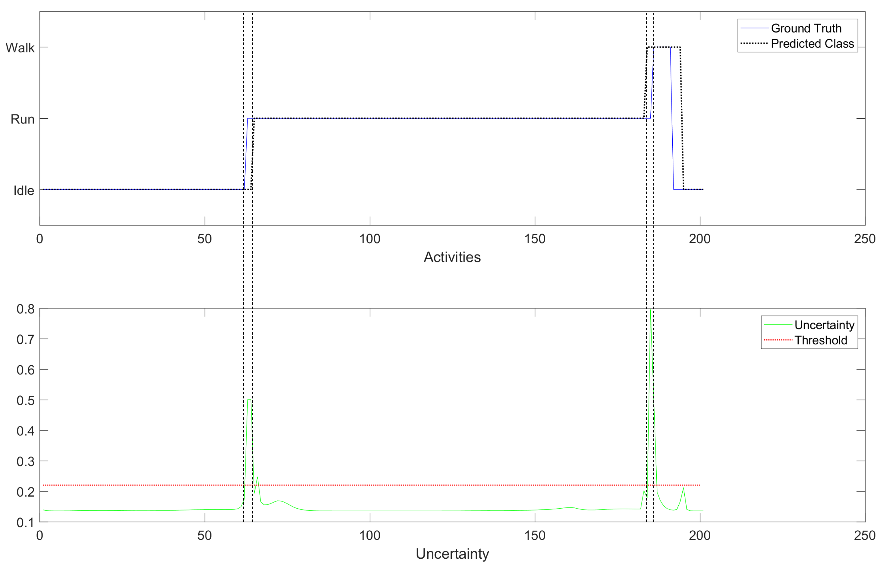 Sensors 23 03388 g009