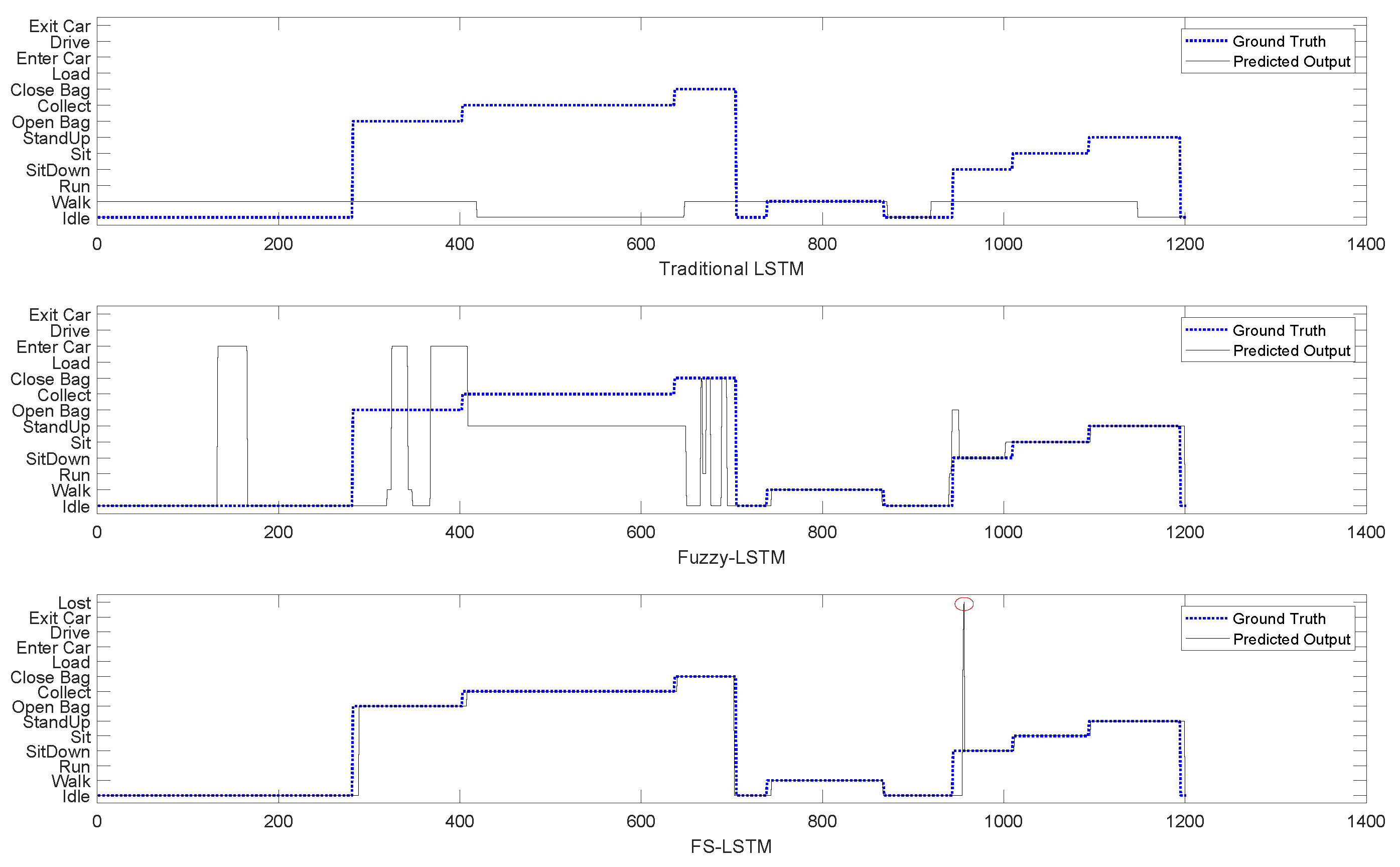 Sensors 23 03388 g011