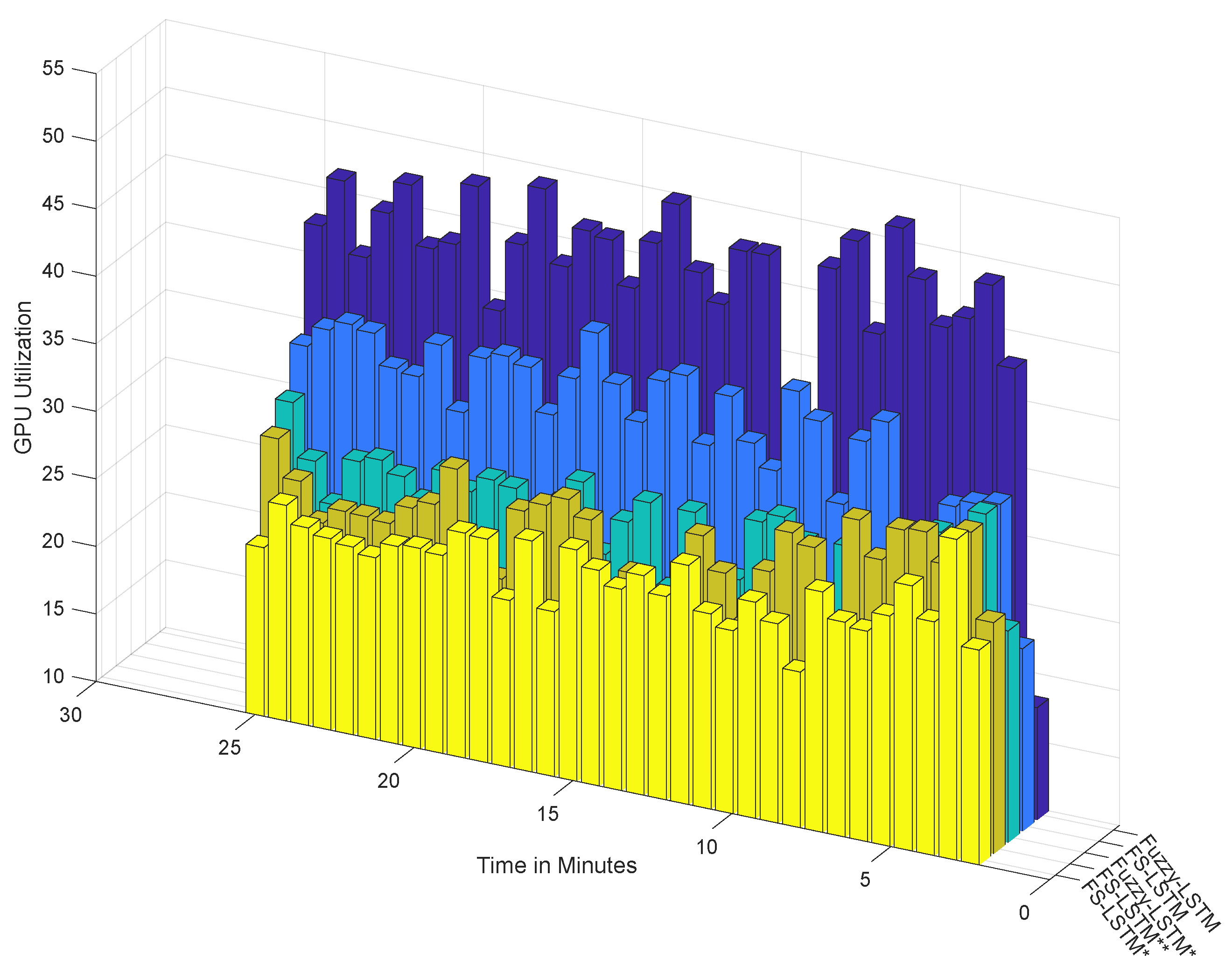 Sensors 23 03388 g012