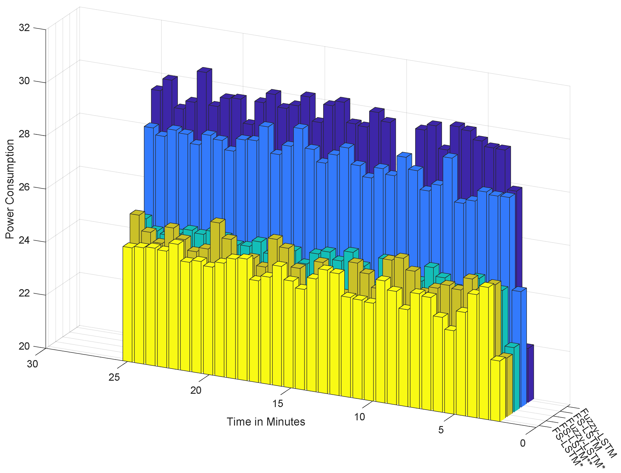 Sensors 23 03388 g013