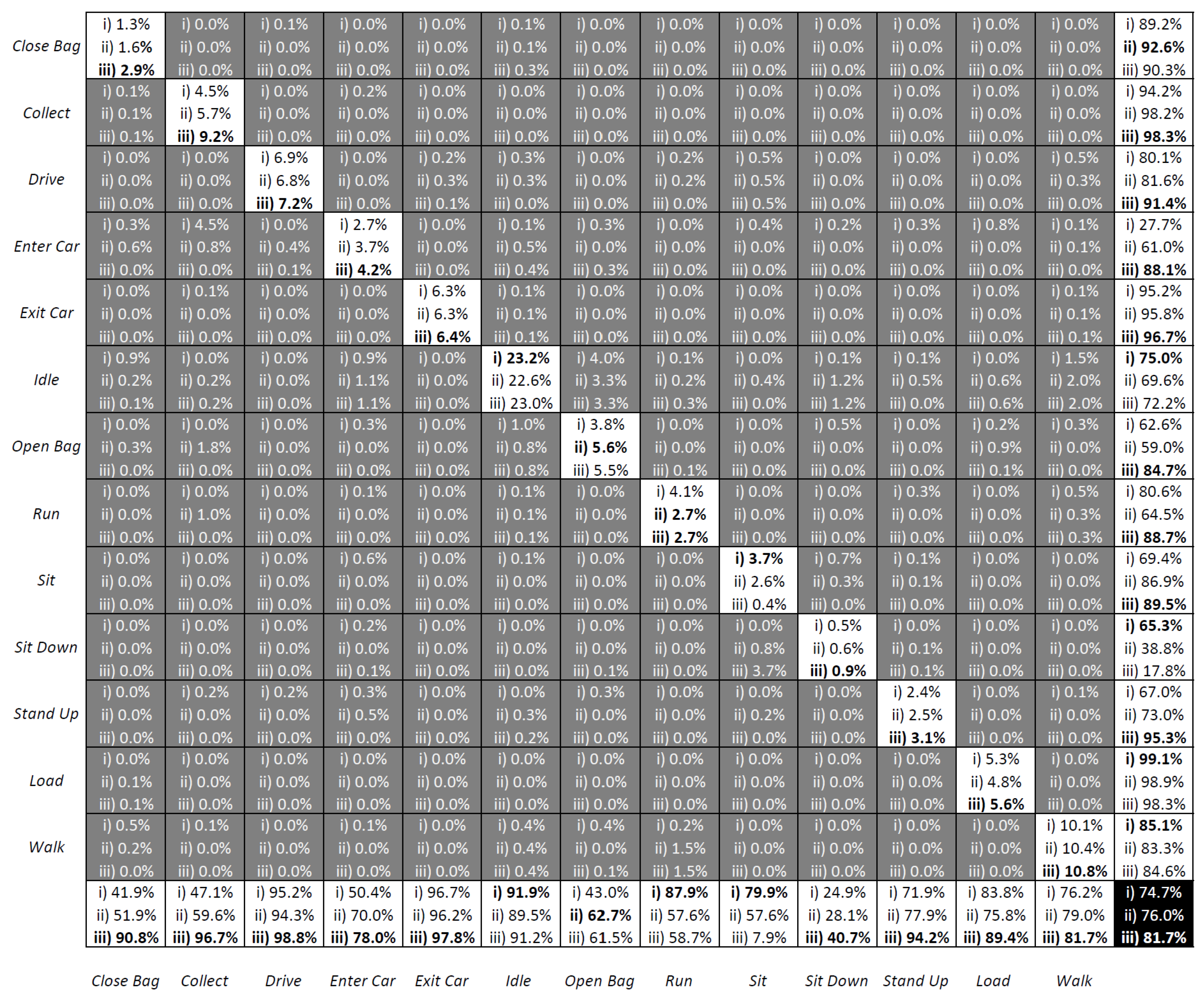 Sensors 23 03388 g014