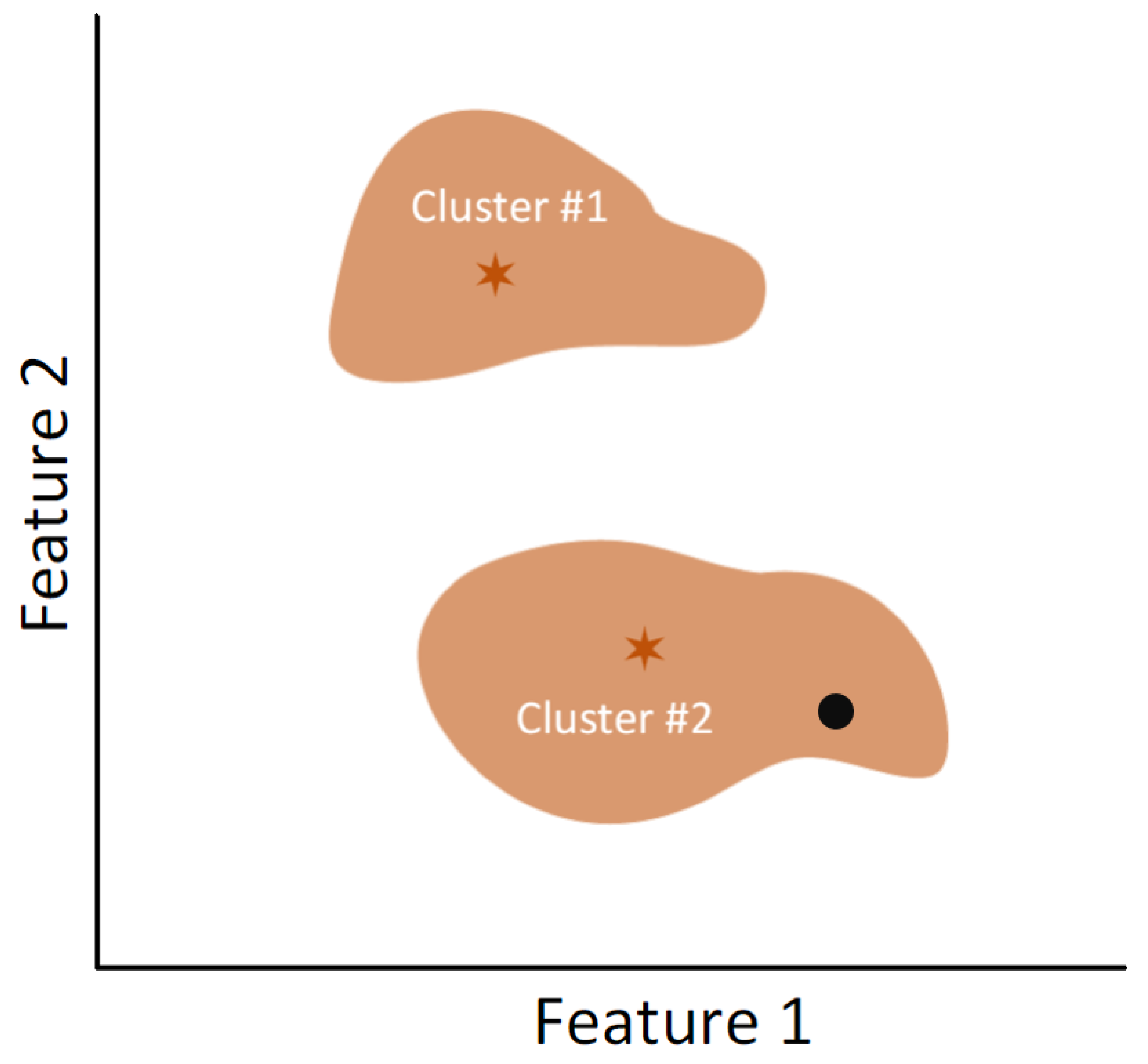 Sensors 23 03389 g002