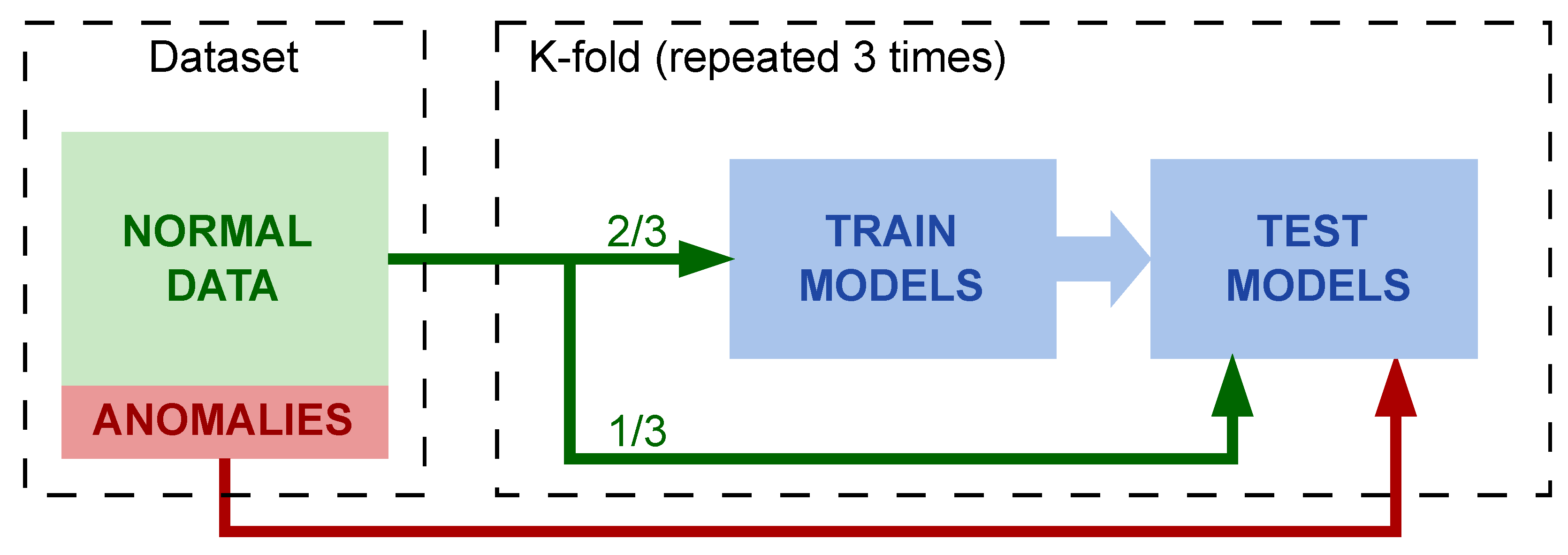 Sensors 23 03389 g004