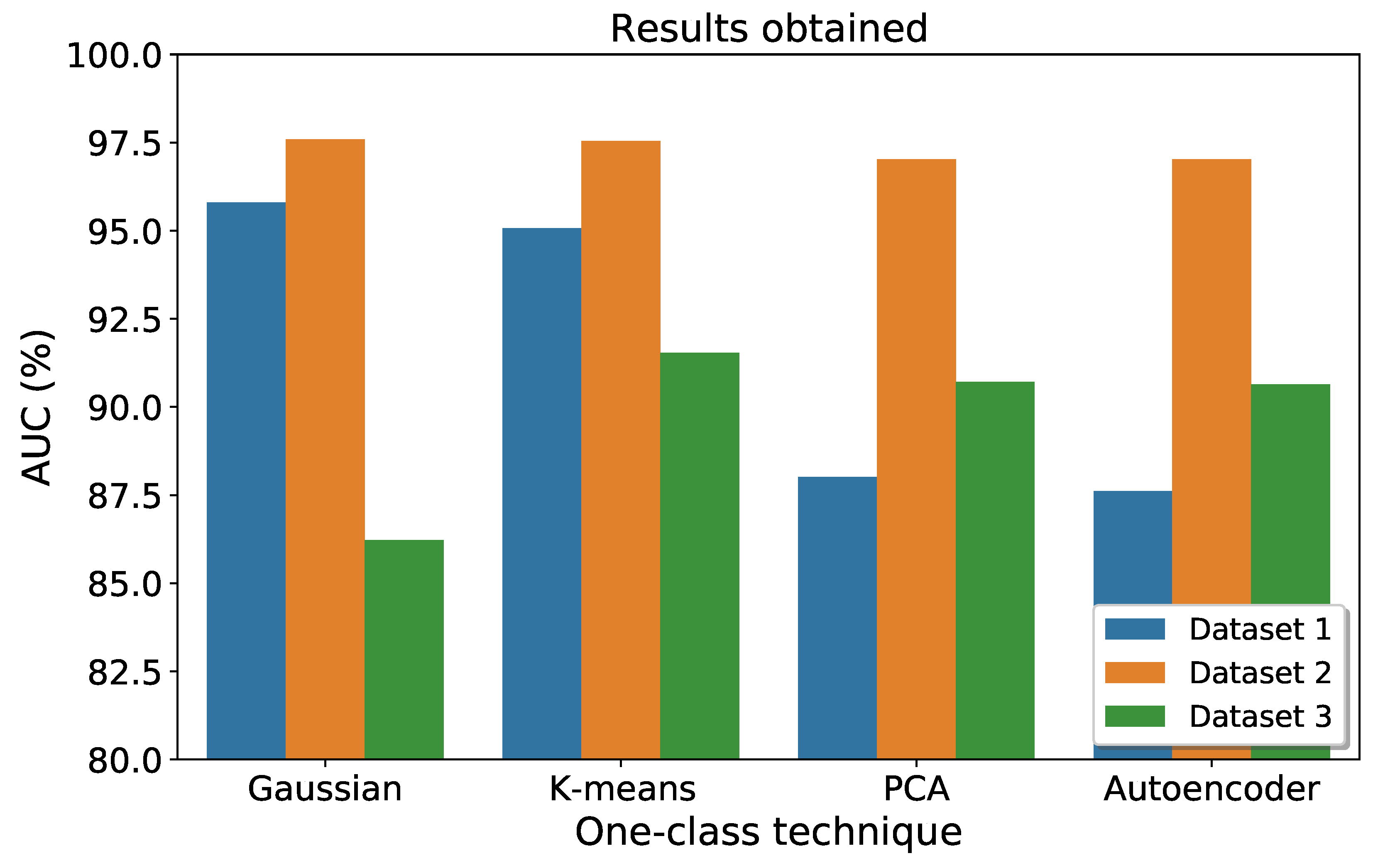 Sensors 23 03389 g005