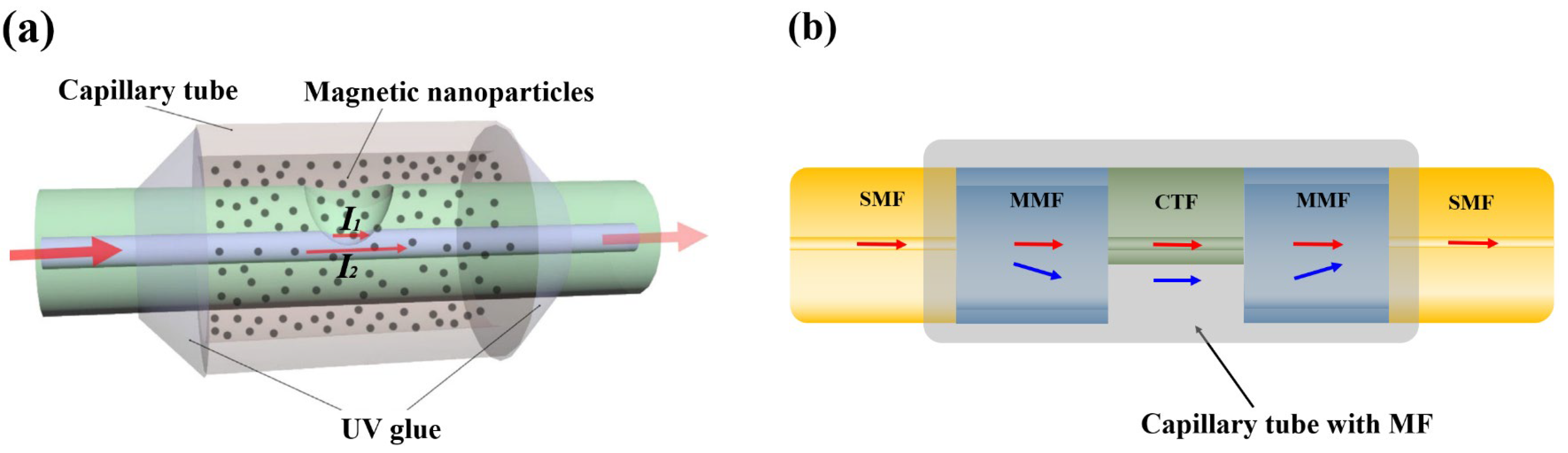Sensors 23 03391 g003
