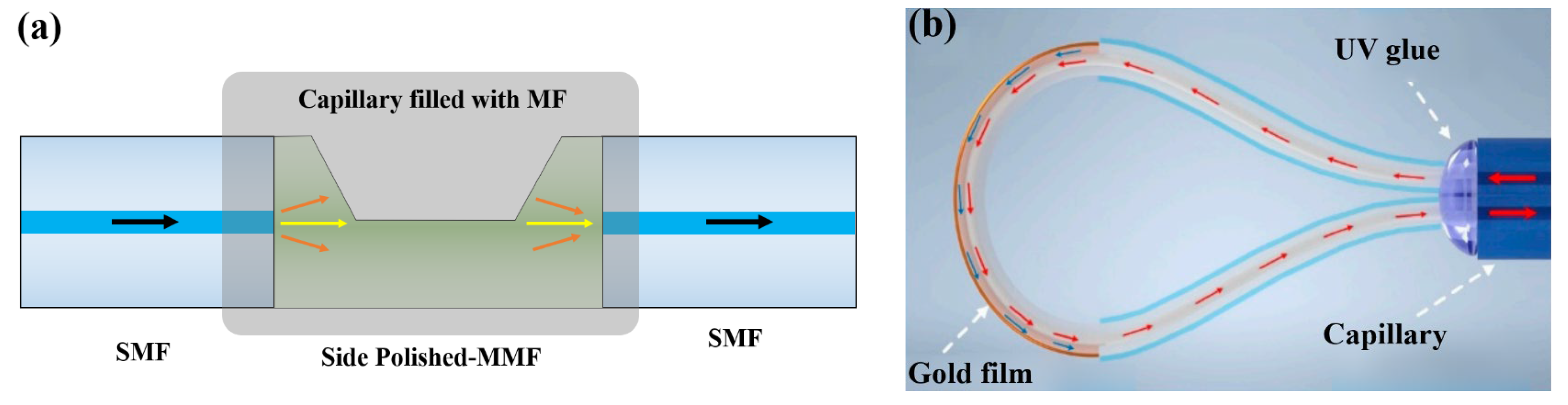 Sensors 23 03391 g009