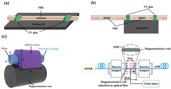 Sensors 23 03391 g010 Sensors 23 03391 g010