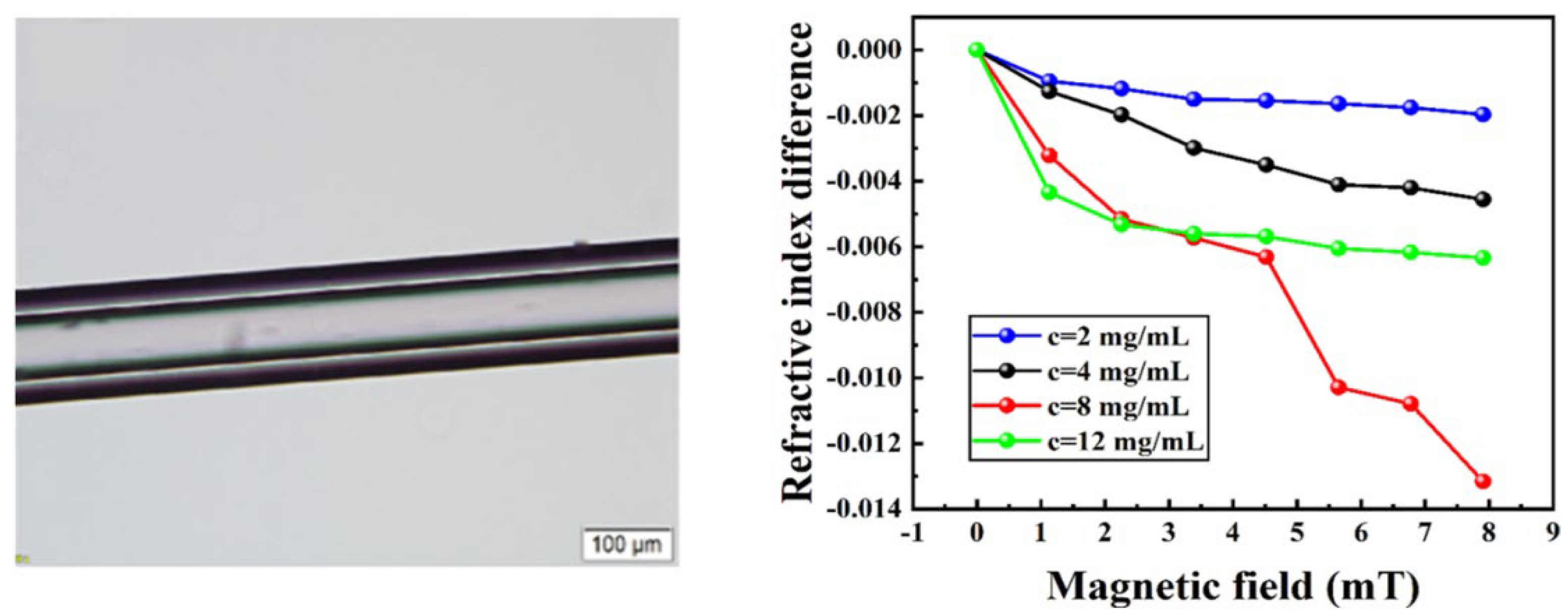 Sensors 23 03391 g013
