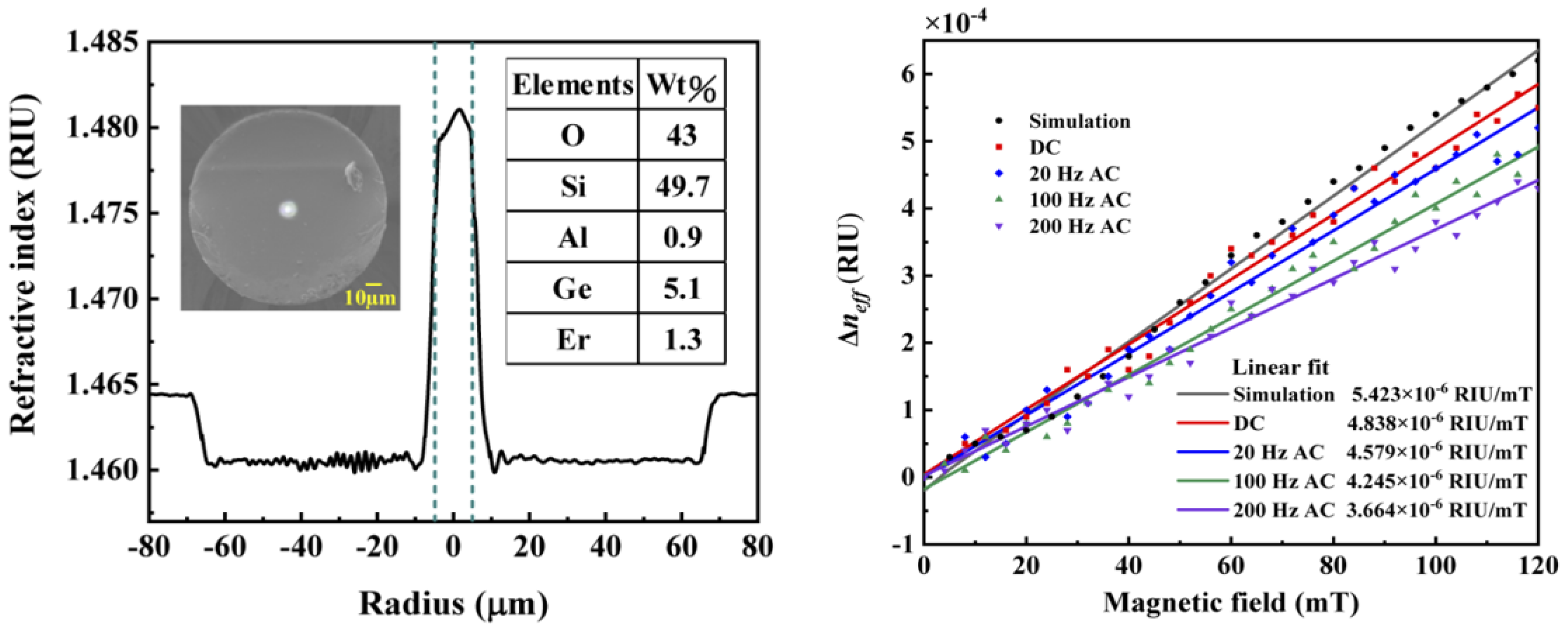 Sensors 23 03391 g014