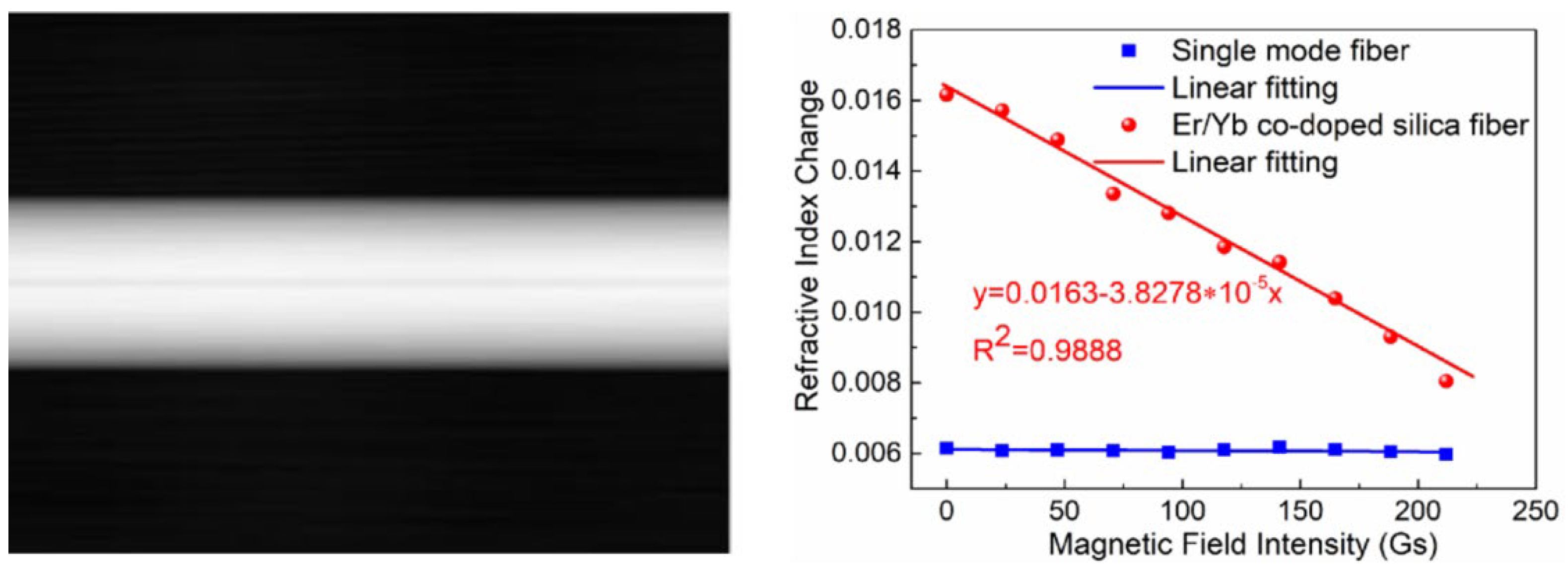Sensors 23 03391 g015