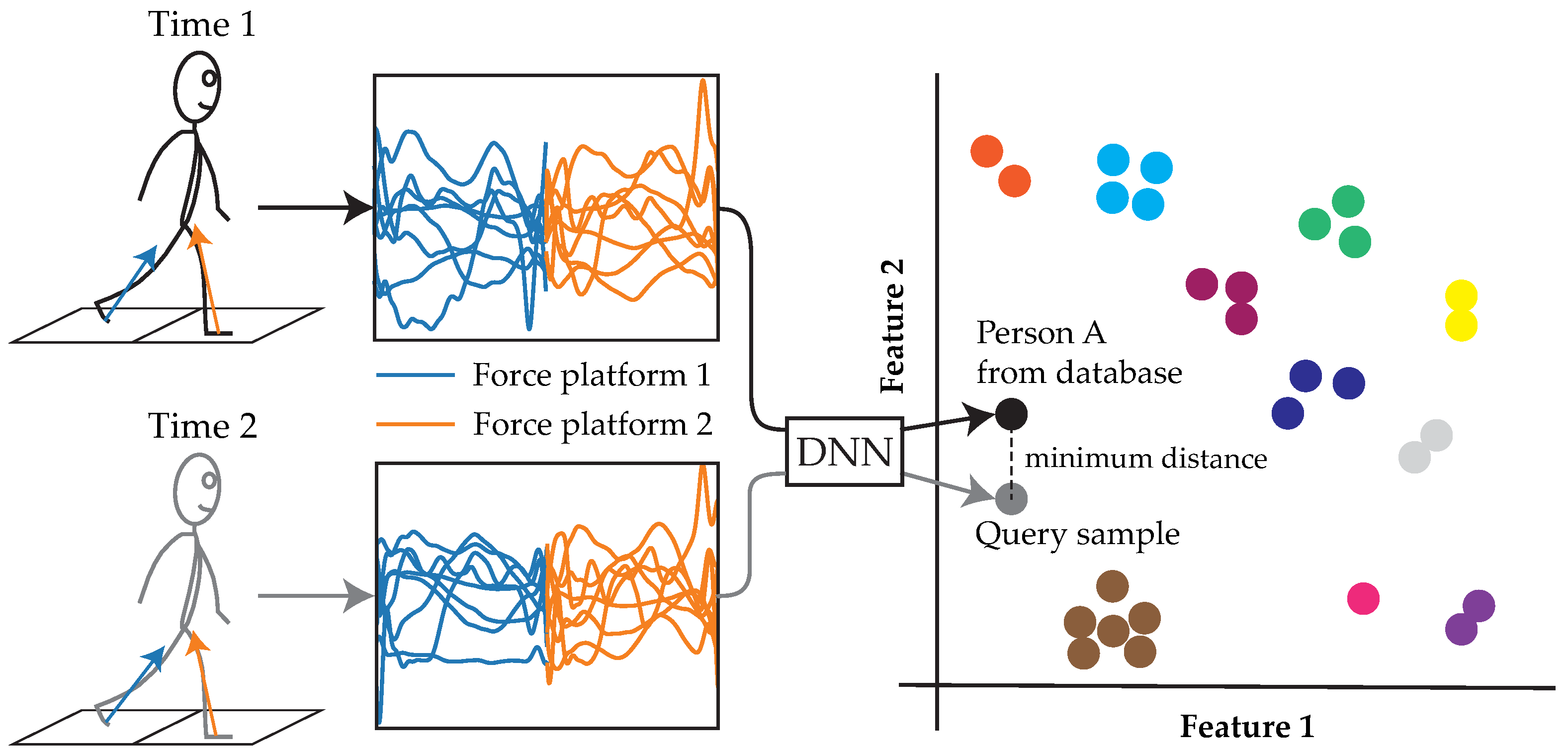 Sensors 23 03392 g001