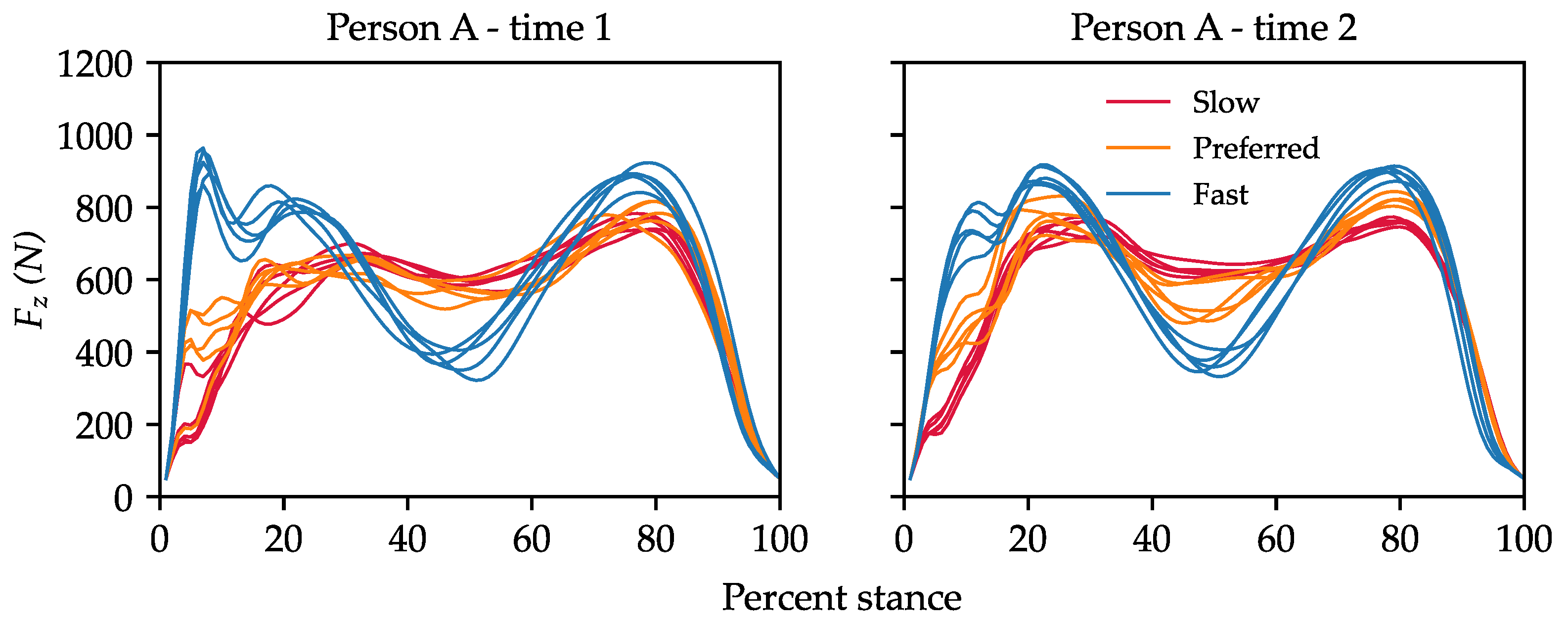 Sensors 23 03392 g002