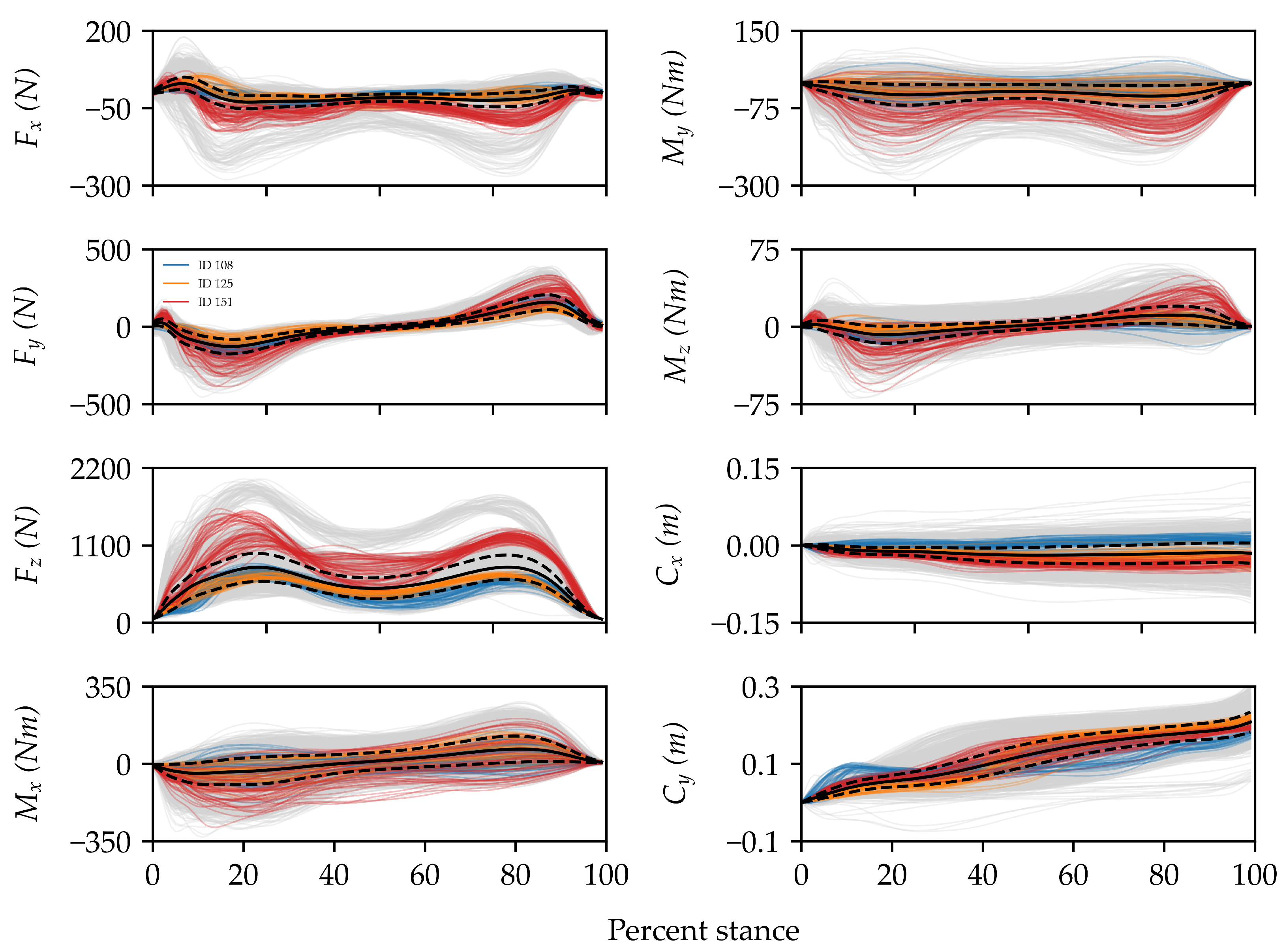 Sensors 23 03392 g003