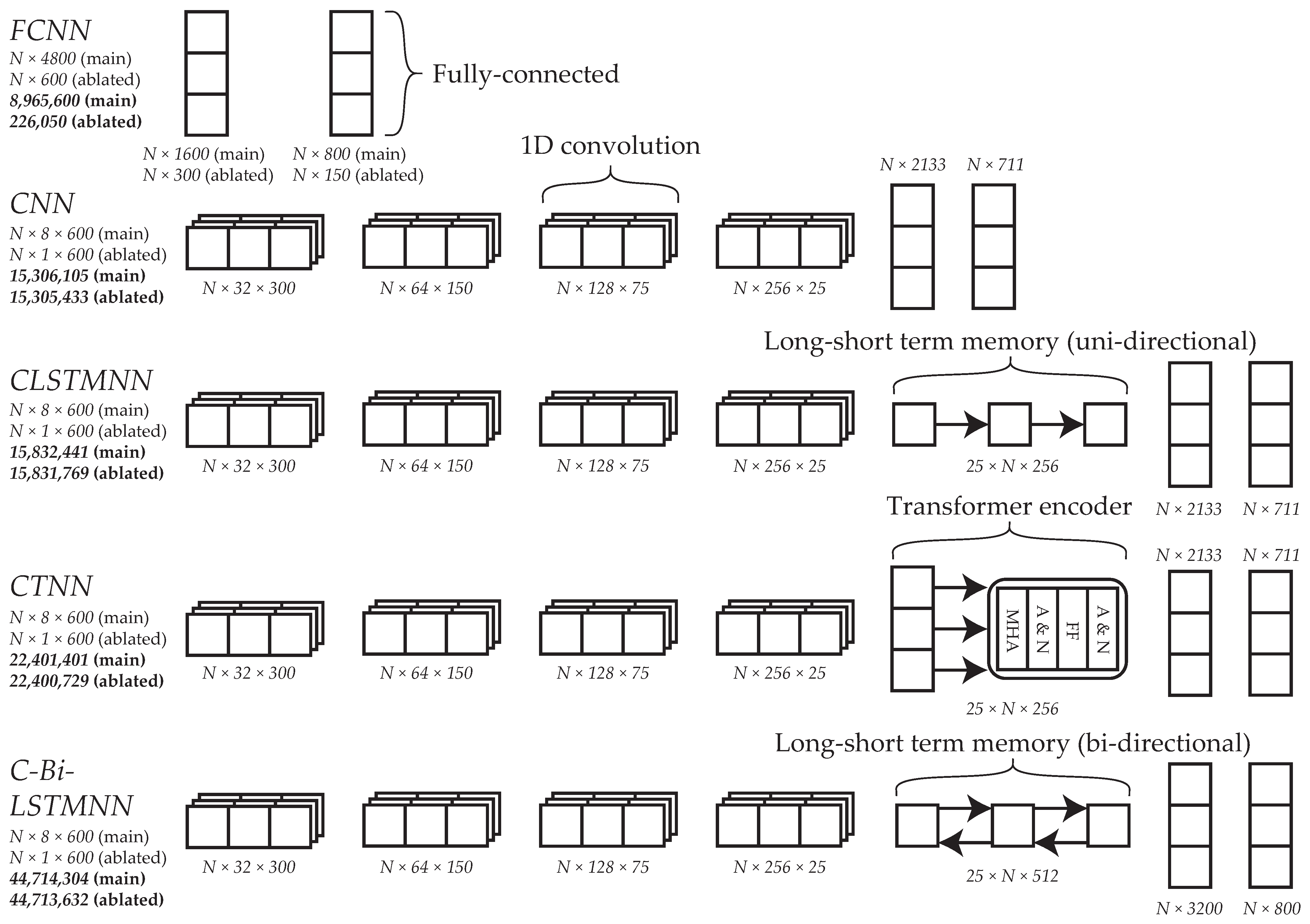 Sensors 23 03392 g005