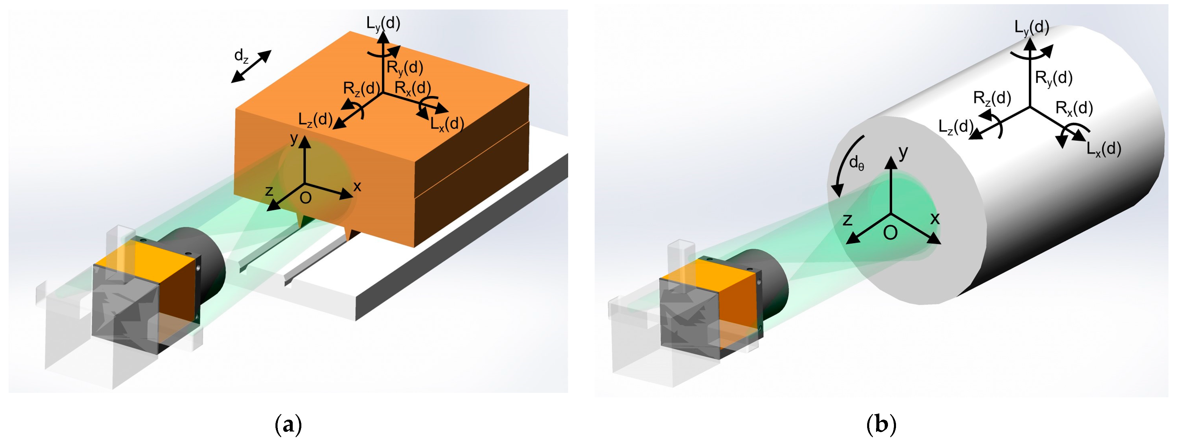 Sensors 23 03393 g001