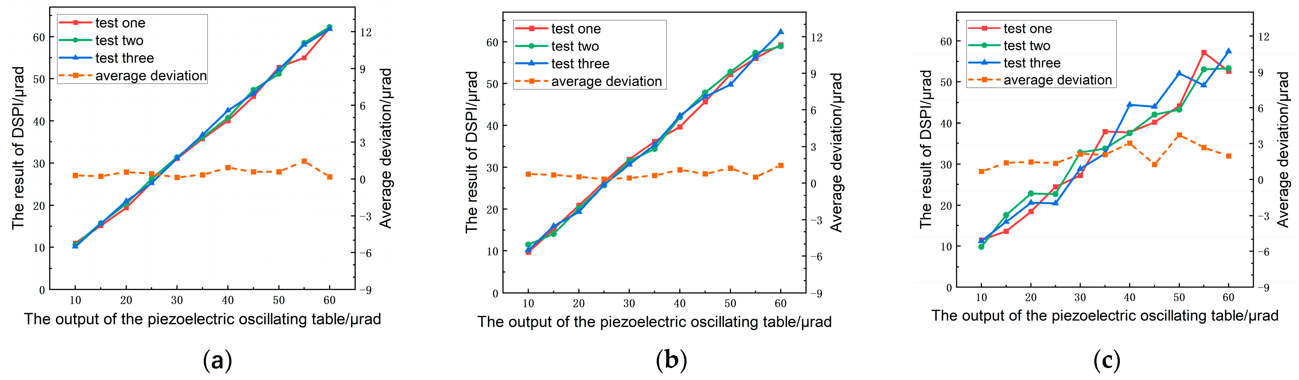 Sensors 23 03393 g005