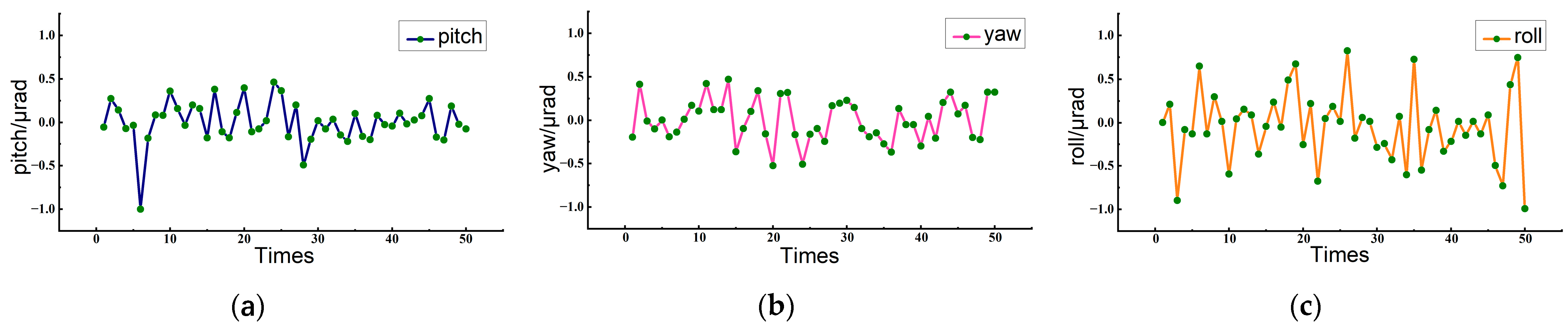 Sensors 23 03393 g007