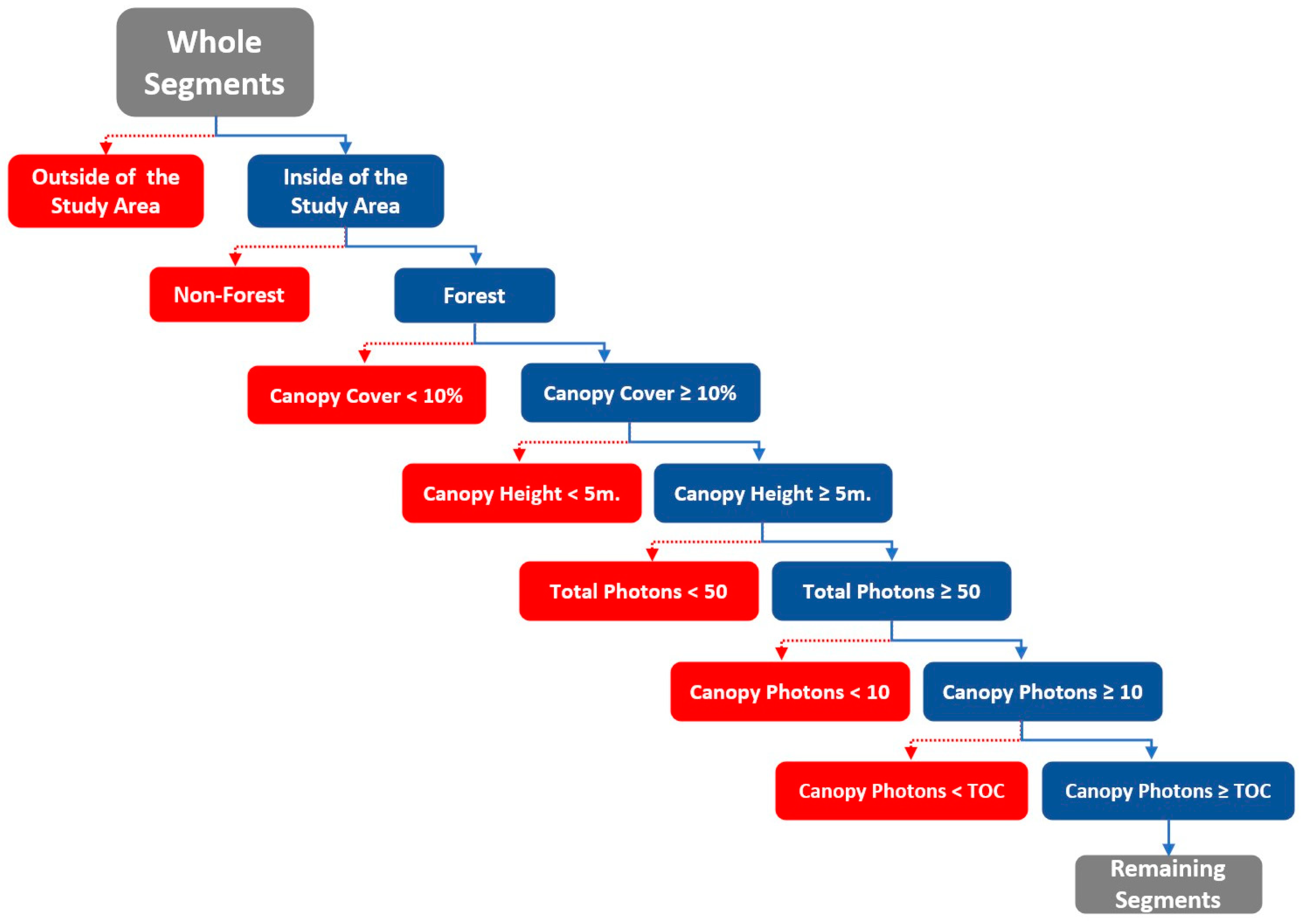Sensors 23 03394 g002