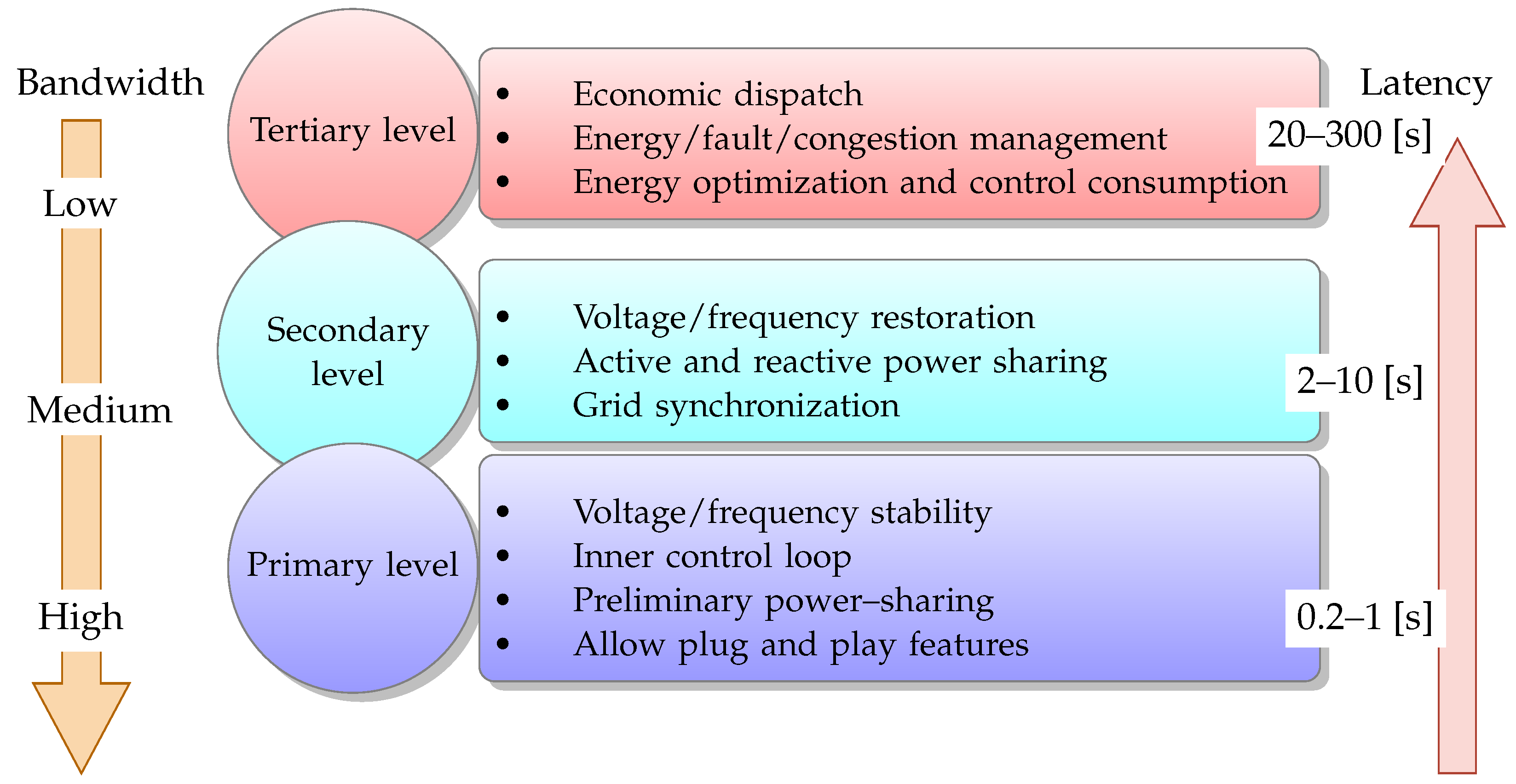 Sensors 23 03395 g001 Sensors 23 03395 g001