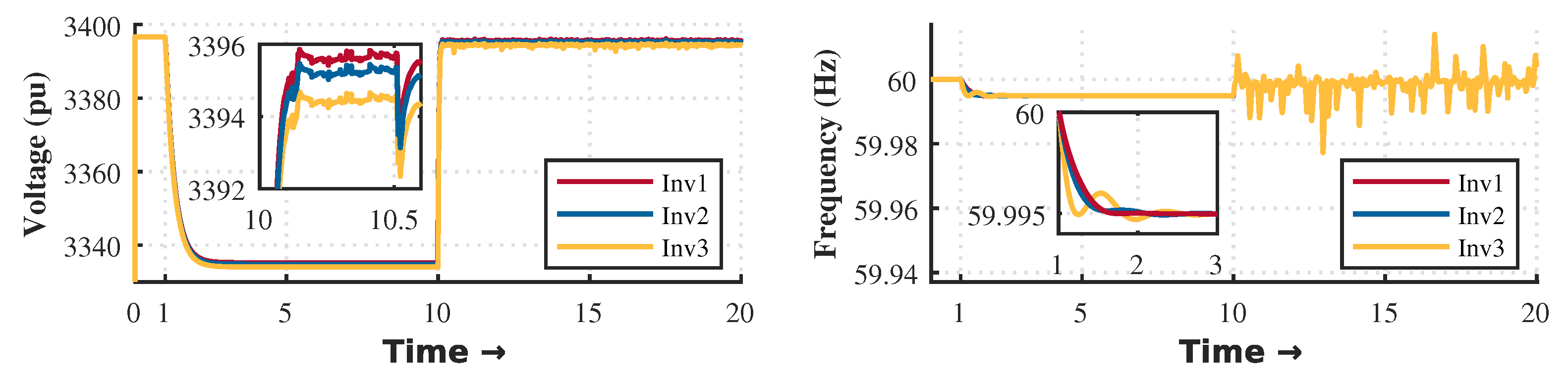 Sensors 23 03395 g003 Sensors 23 03395 g003