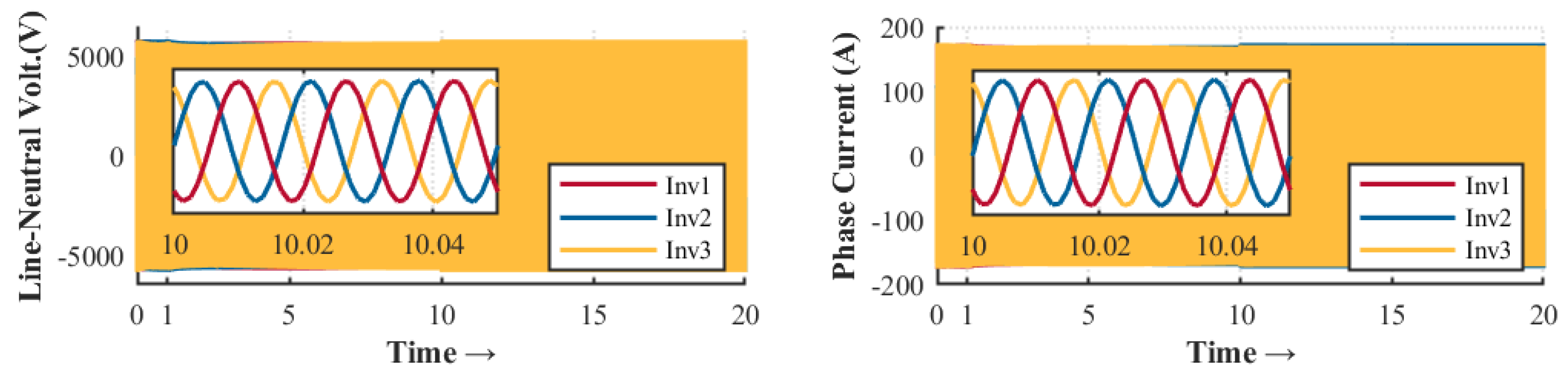 Sensors 23 03395 g004 Sensors 23 03395 g004