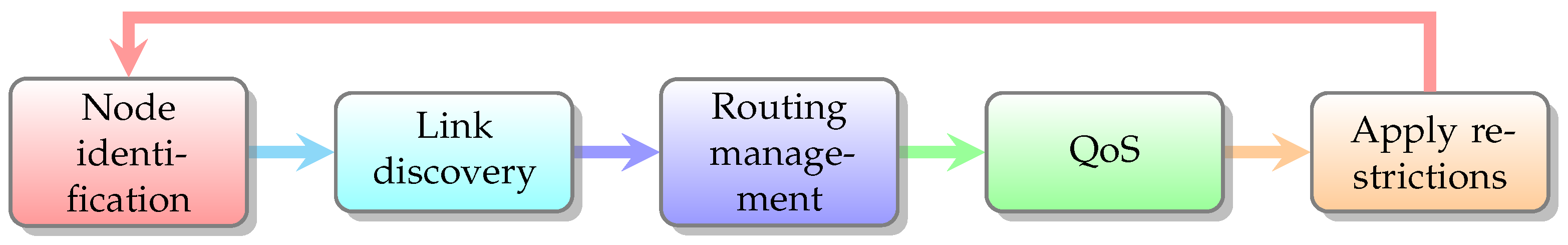 Sensors 23 03395 g005 Sensors 23 03395 g005