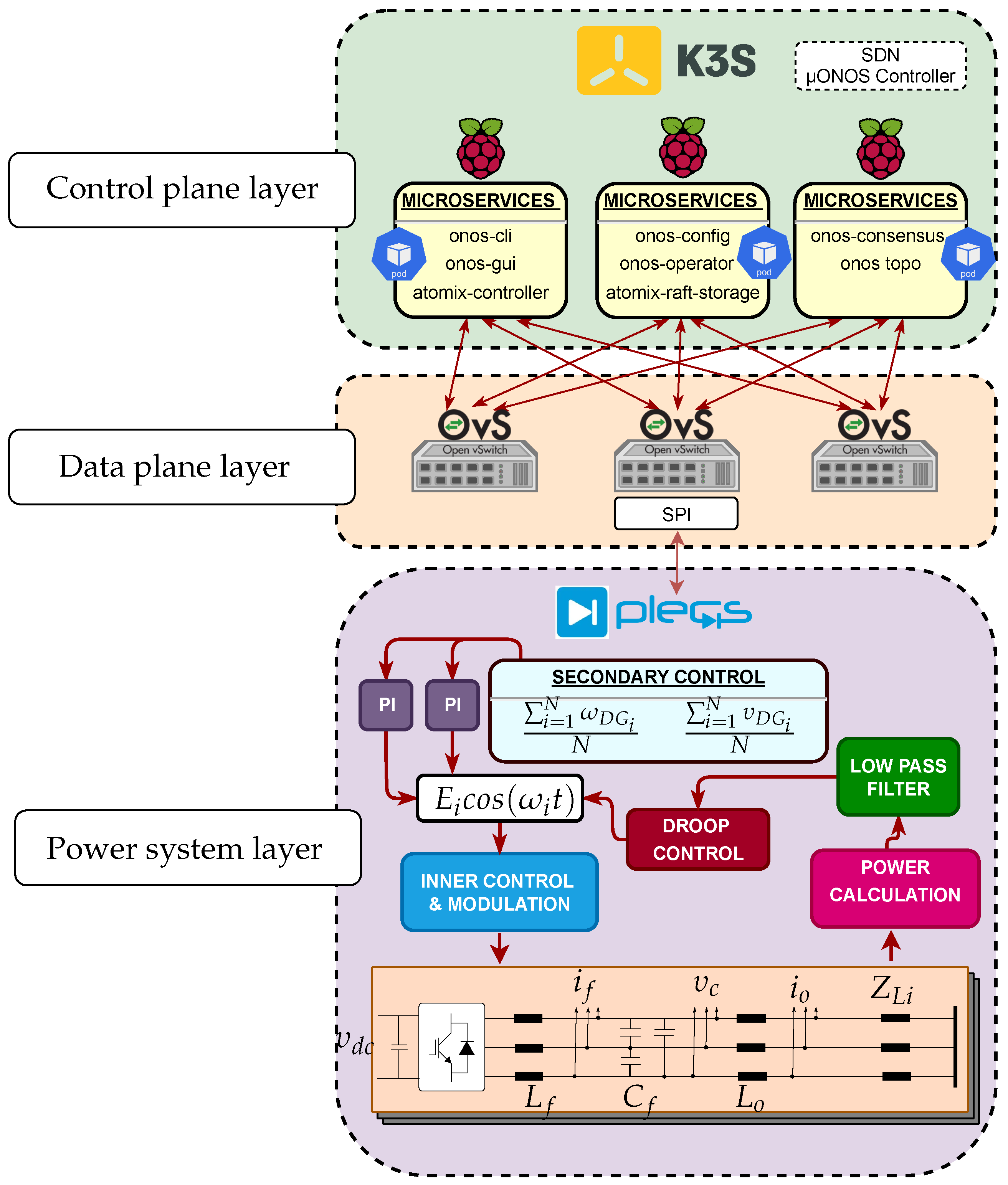 Sensors 23 03395 g006 Sensors 23 03395 g006