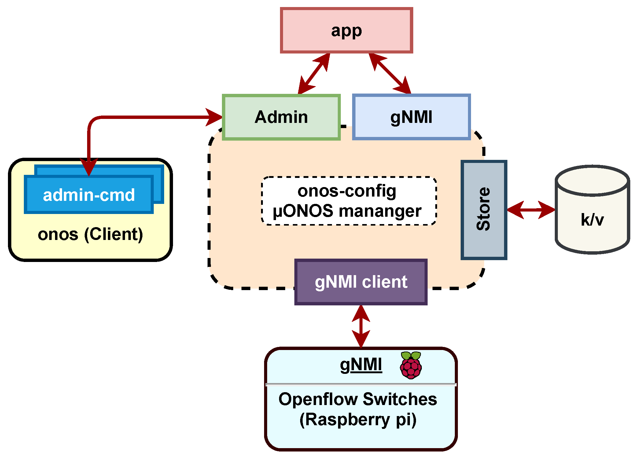 Sensors 23 03395 g007 Sensors 23 03395 g007