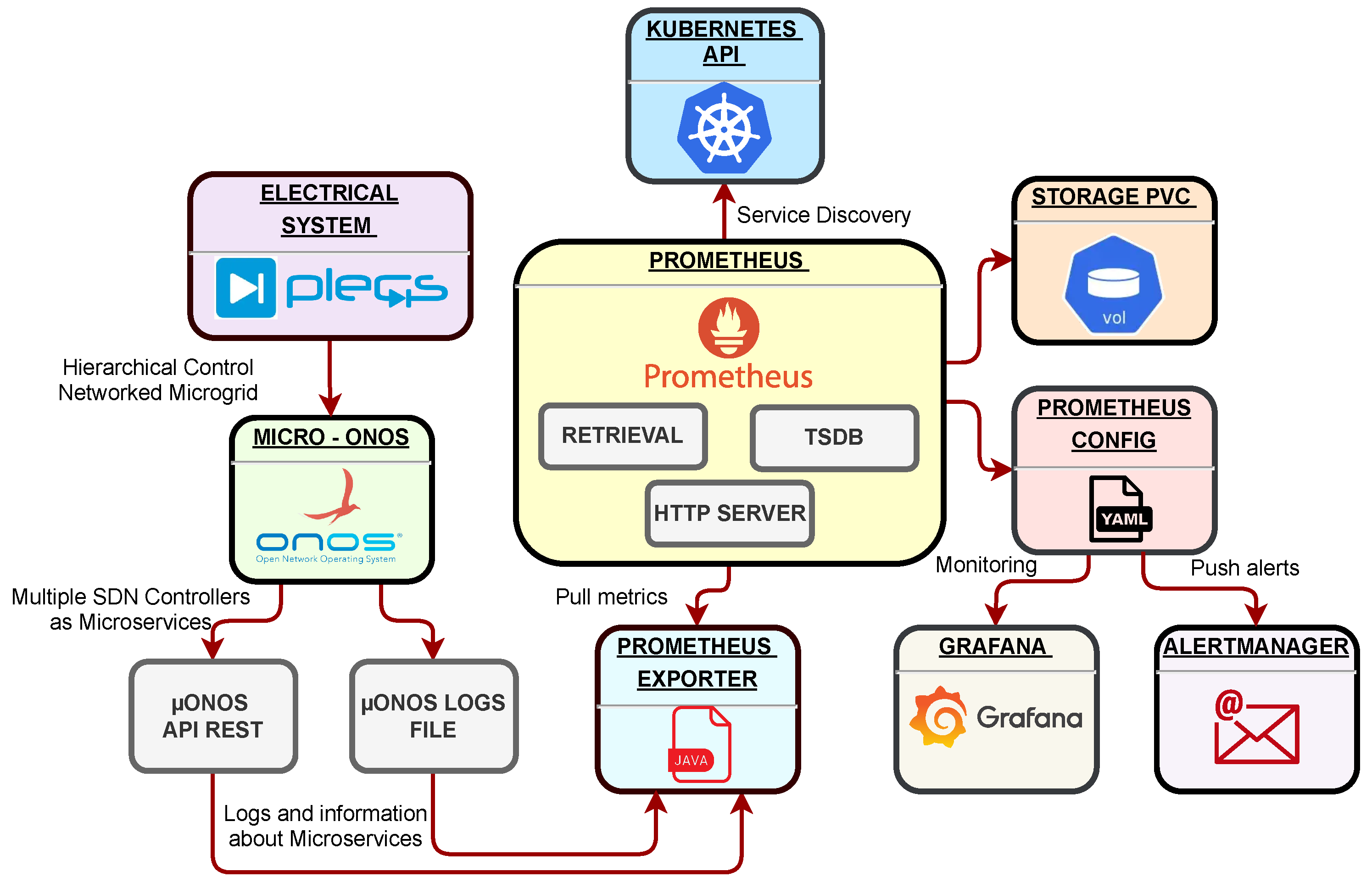 Sensors 23 03395 g011 Sensors 23 03395 g011