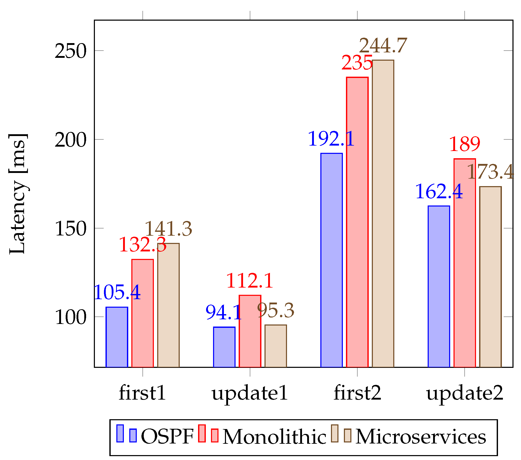 Sensors 23 03395 g014 Sensors 23 03395 g014