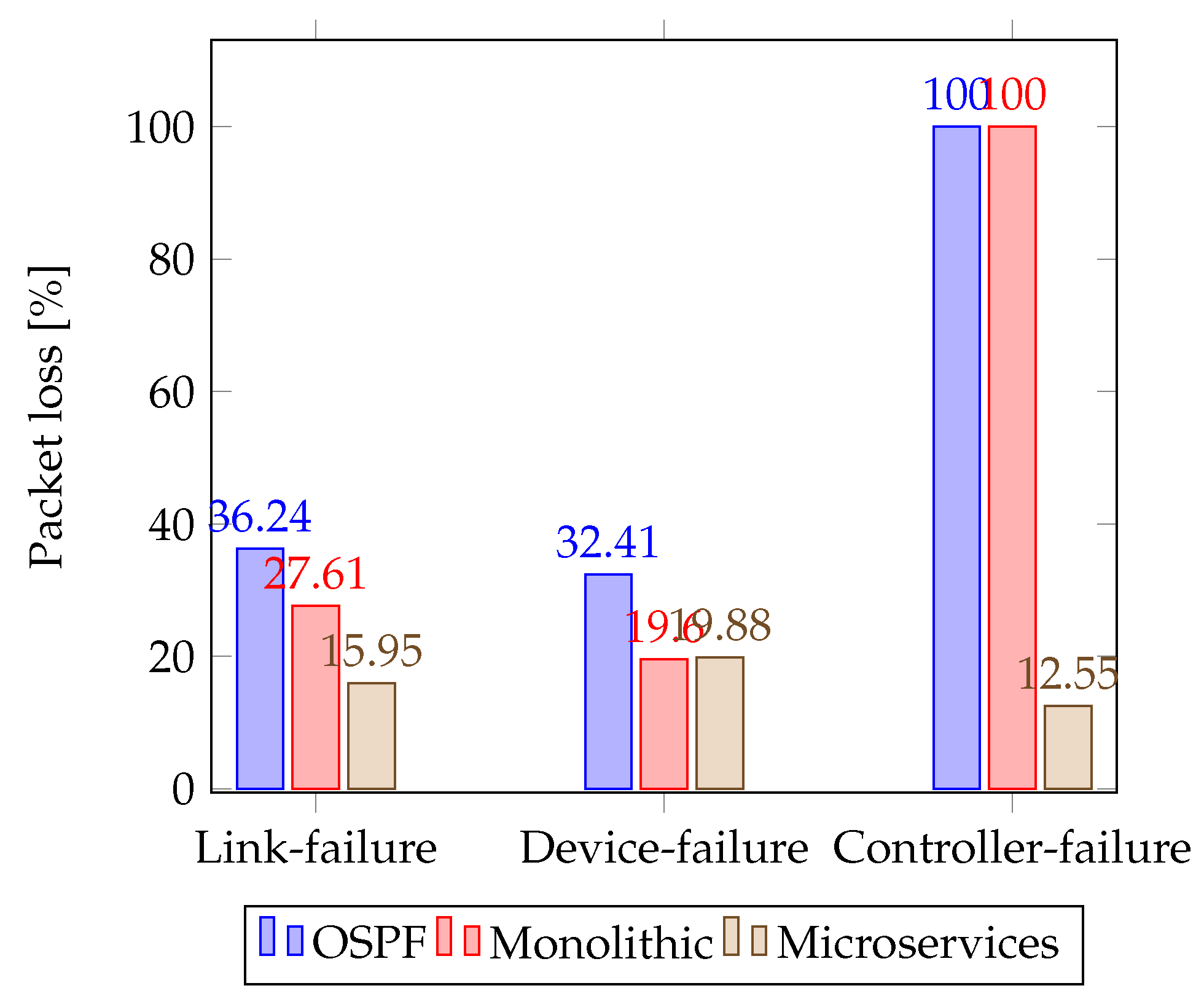 Sensors 23 03395 g016 Sensors 23 03395 g016