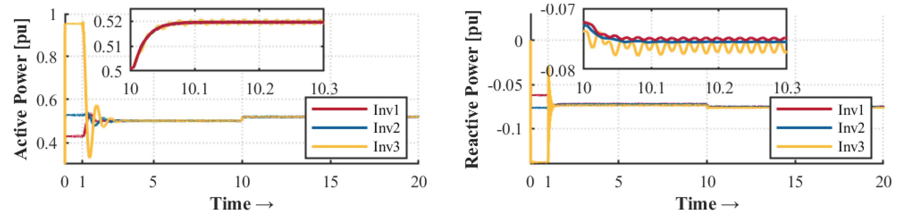 Sensors 23 03395 g017 Sensors 23 03395 g017