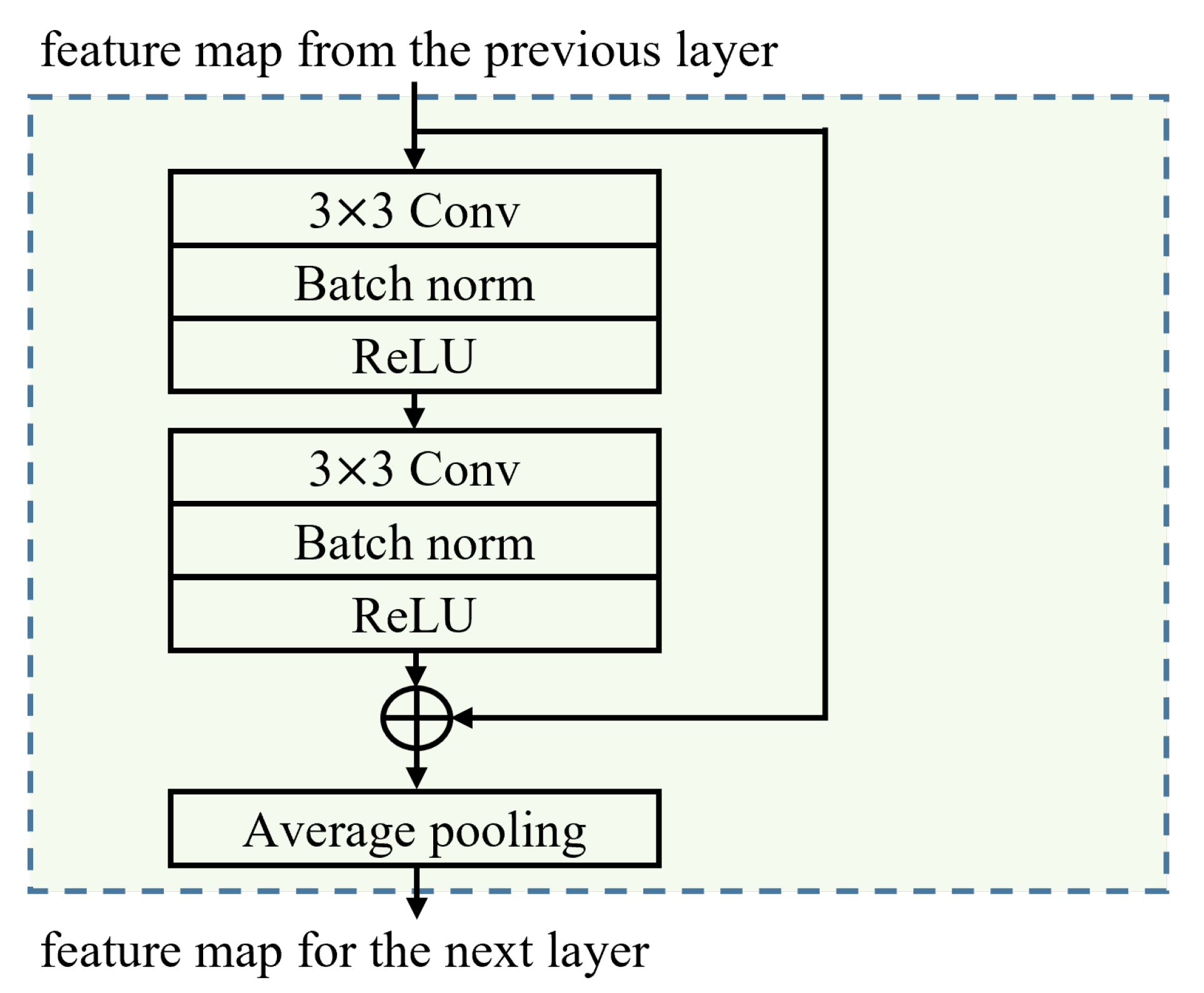 Sensors 23 03398 g002 Sensors 23 03398 g002