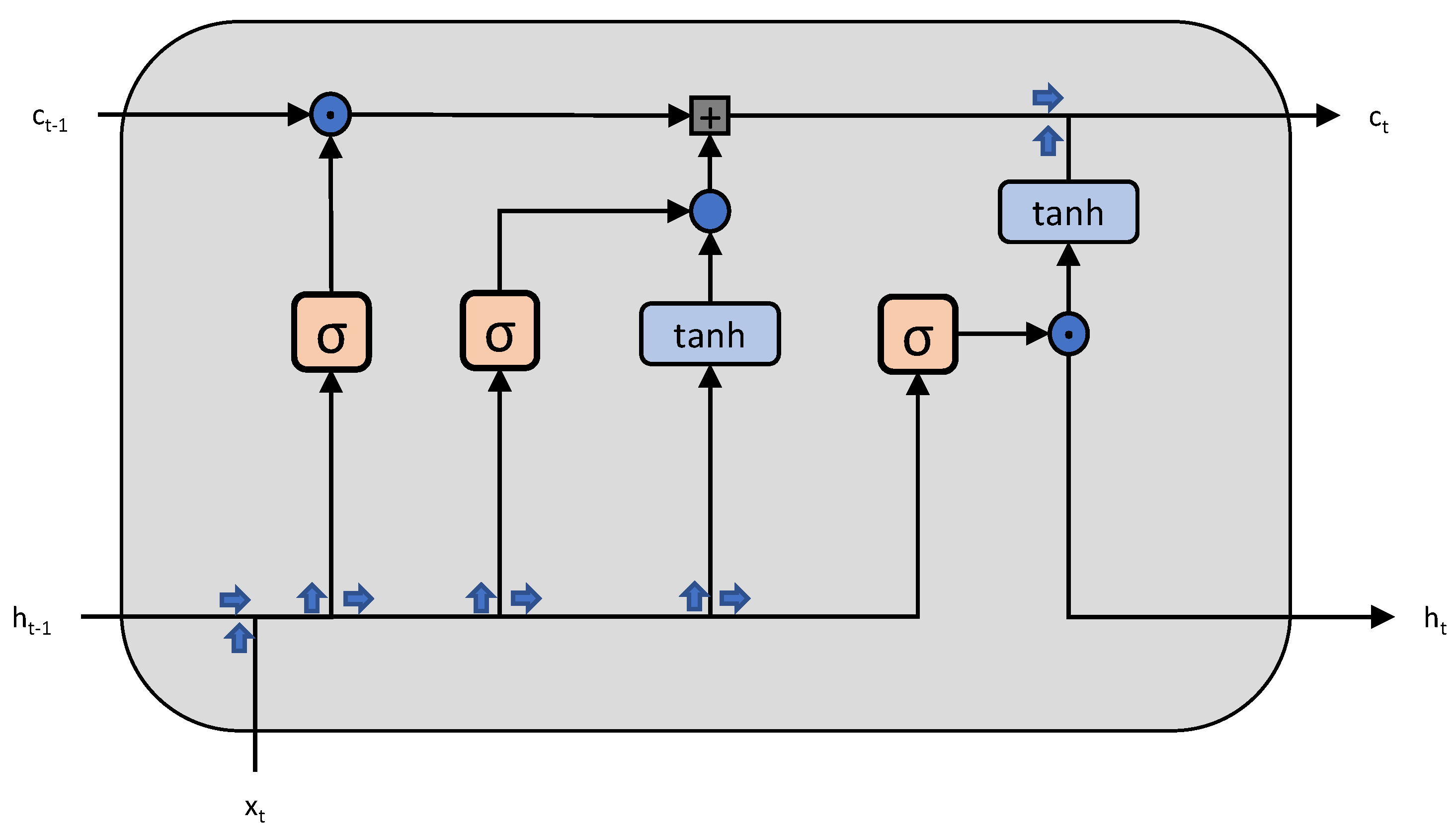 Sensors 23 03399 g005 Sensors 23 03399 g005